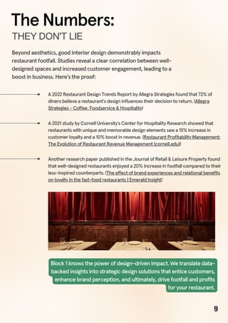 Beyond aesthetics, good interior design demonstrably impacts
restaurant footfall. Studies reveal a clear correlation between well-
designed spaces and increased customer engagement, leading to a
boost in business. Here's the proof:
A 2022 Restaurant Design Trends Report by Allegra Strategies found that 72% of
diners believe a restaurant's design influences their decision to return. (Allegra
Strategies - Coffee, Foodservice & Hospitality)
A 2021 study by Cornell University's Center for Hospitality Research showed that
restaurants with unique and memorable design elements saw a 15% increase in
customer loyalty and a 10% boost in revenue. (Restaurant Profitability Management:
The Evolution of Restaurant Revenue Management (cornell.edu))
Another research paper published in the Journal of Retail & Leisure Property found
that well-designed restaurants enjoyed a 20% increase in footfall compared to their
less-inspired counterparts. (The effect of brand experiences and relational benefits
on loyalty in the fast-food restaurants | Emerald Insight)
Block 1 knows the power of design-driven impact. We translate data-
backed insights into strategic design solutions that entice customers,
enhance brand perception, and ultimately, drive footfall and profits
for your restaurant.
THEYDON’TLIE
The Numbers:
9
 