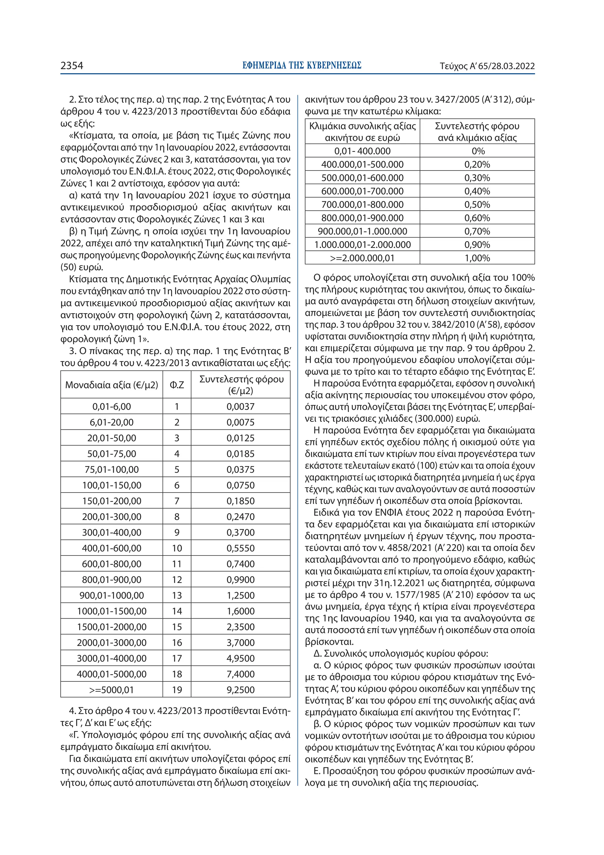 ΕΦΗΜΕΡΙ∆Α TΗΣ ΚΥΒΕΡΝΗΣΕΩΣ
2354 Τεύχος A’65/28.03.2022
2. Στο τέλος της περ. α) της παρ. 2 της Ενότητας Α του
άρθρου 4 του ν. 4223/2013 προστίθενται δύο εδάφια
ως εξής:
«Κτίσματα, τα οποία, με βάση τις Τιμές Ζώνης που
εφαρμόζονται από την 1η Ιανουαρίου 2022, εντάσσονται
στις Φορολογικές Ζώνες 2 και 3, κατατάσσονται, για τον
υπολογισμό του Ε.Ν.Φ.Ι.Α. έτους 2022, στις Φορολογικές
Ζώνες 1 και 2 αντίστοιχα, εφόσον για αυτά:
α) κατά την 1η Ιανουαρίου 2021 ίσχυε το σύστημα
αντικειμενικού προσδιορισμού αξίας ακινήτων και
εντάσσονταν στις Φορολογικές Ζώνες 1 και 3 και
β) η Τιμή Ζώνης, η οποία ισχύει την 1η Ιανουαρίου
2022, απέχει από την καταληκτική Τιμή Ζώνης της αμέ-
σως προηγούμενης Φορολογικής Ζώνης έως και πενήντα
(50) ευρώ.
Κτίσματα της Δημοτικής Ενότητας Αρχαίας Ολυμπίας
που εντάχθηκαν από την 1η Ιανουαρίου 2022 στο σύστη-
μα αντικειμενικού προσδιορισμού αξίας ακινήτων και
αντιστοιχούν στη φορολογική ζώνη 2, κατατάσσονται,
για τον υπολογισμό του Ε.Ν.Φ.Ι.Α. του έτους 2022, στη
φορολογική ζώνη 1».
3. Ο πίνακας της περ. α) της παρ. 1 της Ενότητας B’
του άρθρου 4 του ν. 4223/2013 αντικαθίσταται ως εξής:
Μοναδιαία αξία (€/μ2) Φ.Ζ
Συντελεστής φόρου
(€/μ2)
0,01-6,00 1 0,0037
6,01-20,00 2 0,0075
20,01-50,00 3 0,0125
50,01-75,00 4 0,0185
75,01-100,00 5 0,0375
100,01-150,00 6 0,0750
150,01-200,00 7 0,1850
200,01-300,00 8 0,2470
300,01-400,00 9 0,3700
400,01-600,00 10 0,5550
600,01-800,00 11 0,7400
800,01-900,00 12 0,9900
900,01-1000,00 13 1,2500
1000,01-1500,00 14 1,6000
1500,01-2000,00 15 2,3500
2000,01-3000,00 16 3,7000
3000,01-4000,00 17 4,9500
4000,01-5000,00 18 7,4000
>=5000,01 19 9,2500
4. Στο άρθρο 4 του ν. 4223/2013 προστίθενται Ενότη-
τες Γ’, Δ’και Ε’ως εξής:
«Γ. Υπολογισμός φόρου επί της συνολικής αξίας ανά
εμπράγματο δικαίωμα επί ακινήτου.
Για δικαιώματα επί ακινήτων υπολογίζεται φόρος επί
της συνολικής αξίας ανά εμπράγματο δικαίωμα επί ακι-
νήτου, όπως αυτό αποτυπώνεται στη δήλωση στοιχείων
ακινήτων του άρθρου 23 του ν. 3427/2005 (Α’ 312), σύμ-
φωνα με την κατωτέρω κλίμακα:
Κλιμάκια συνολικής αξίας
ακινήτου σε ευρώ
Συντελεστής φόρου
ανά κλιμάκιο αξίας
0,01- 400.000 0%
400.000,01-500.000 0,20%
500.000,01-600.000 0,30%
600.000,01-700.000 0,40%
700.000,01-800.000 0,50%
800.000,01-900.000 0,60%
900.000,01-1.000.000 0,70%
1.000.000,01-2.000.000 0,90%
>=2.000.000,01 1,00%
Ο φόρος υπολογίζεται στη συνολική αξία του 100%
της πλήρους κυριότητας του ακινήτου, όπως το δικαίω-
μα αυτό αναγράφεται στη δήλωση στοιχείων ακινήτων,
απομειώνεται με βάση τον συντελεστή συνιδιοκτησίας
της παρ. 3 του άρθρου 32 του ν. 3842/2010 (Α’ 58), εφόσον
υφίσταται συνιδιοκτησία στην πλήρη ή ψιλή κυριότητα,
και επιμερίζεται σύμφωνα με την παρ. 9 του άρθρου 2.
Η αξία του προηγούμενου εδαφίου υπολογίζεται σύμ-
φωνα με το τρίτο και το τέταρτο εδάφιο της Ενότητας Ε’.
Η παρούσα Ενότητα εφαρμόζεται, εφόσον η συνολική
αξία ακίνητης περιουσίας του υποκειμένου στον φόρο,
όπως αυτή υπολογίζεται βάσει της Ενότητας Ε’, υπερβαί-
νει τις τριακόσιες χιλιάδες (300.000) ευρώ.
Η παρούσα Ενότητα δεν εφαρμόζεται για δικαιώματα
επί γηπέδων εκτός σχεδίου πόλης ή οικισμού ούτε για
δικαιώματα επί των κτιρίων που είναι προγενέστερα των
εκάστοτε τελευταίων εκατό (100) ετών και τα οποία έχουν
χαρακτηριστεί ως ιστορικά διατηρητέα μνημεία ή ως έργα
τέχνης, καθώς και των αναλογούντων σε αυτά ποσοστών
επί των γηπέδων ή οικοπέδων στα οποία βρίσκονται.
Ειδικά για τον ΕΝΦΙΑ έτους 2022 η παρούσα Ενότη-
τα δεν εφαρμόζεται και για δικαιώματα επί ιστορικών
διατηρητέων μνημείων ή έργων τέχνης, που προστα-
τεύονται από τον ν. 4858/2021 (Α’ 220) και τα οποία δεν
καταλαμβάνονται από το προηγούμενο εδάφιο, καθώς
και για δικαιώματα επί κτιρίων, τα οποία έχουν χαρακτη-
ριστεί μέχρι την 31η.12.2021 ως διατηρητέα, σύμφωνα
με το άρθρο 4 του ν. 1577/1985 (Α’ 210) εφόσον τα ως
άνω μνημεία, έργα τέχης ή κτίρια είναι προγενέστερα
της 1ης Ιανουαρίου 1940, και για τα αναλογούντα σε
αυτά ποσοστά επί των γηπέδων ή οικοπέδων στα οποία
βρίσκονται.
Δ. Συνολικός υπολογισμός κυρίου φόρου:
α. Ο κύριος φόρος των φυσικών προσώπων ισούται
με το άθροισμα του κύριου φόρου κτισμάτων της Ενό-
τητας Α’, του κύριου φόρου οικοπέδων και γηπέδων της
Ενότητας Β’και του φόρου επί της συνολικής αξίας ανά
εμπράγματο δικαίωμα επί ακινήτου της Ενότητας Γ’.
β. Ο κύριος φόρος των νομικών προσώπων και των
νομικών οντοτήτων ισούται με το άθροισμα του κύριου
φόρου κτισμάτων της Ενότητας Α’και του κύριου φόρου
οικοπέδων και γηπέδων της Ενότητας Β’.
Ε. Προσαύξηση του φόρου φυσικών προσώπων ανά-
λογα με τη συνολική αξία της περιουσίας.
 