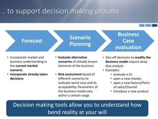 .. to support decision making process
• Incorporate market and
business understanding in
the current inertial
scenario.
• Incorporate already taken
decisions
• Evaluate alternative
scenarios of already known
elements of the business
• Risk assessment based of
different scenarios to
evaluate worst case and its
acceptability. Parameters of
the business model vary
within a certain range
• One off decisions to modify the
Business model require deep
dive analysis
• Examples:
• evaluate a JV,
• open a new market,
• open a new factory/Point
of sales/Channel
• Introduce a new product
Forecast
Scenario
Planning
Business
Case
evaluation
Decision making tools allow you to understand how
bend reality at your will
 