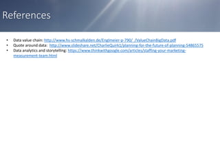 References
• Data value chain: http://www.hs-schmalkalden.de/Englmeier-p-790/_/ValueChainBigData.pdf
• Quote around data: http://www.slideshare.net/CharlieQuirk1/planning-for-the-future-of-planning-54865575
• Data analytics and storytelling: https://www.thinkwithgoogle.com/articles/staffing-your-marketing-
measurement-team.html
 