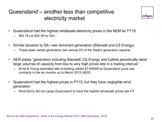 Queensland – another less than competitive
electricity market
• Queensland had the highest wholesale electricity prices in the NEM for FY15
– $52.18 (vs $39.38 for SA)
• Similar situation to SA---two dominant generators (Stanwell and CS Energy)
– These state owned generators own almost 2/3 of the State’s generation capacity
• AER states “generators including Stanwell, CS Energy and Callide periodically rebid
large volumes of capacity from low to very high prices late in a trading interval.”
– Ernst & Young estimated late re-bidding added $7-8/MWh to Queensland price cap
contracts in the six months up to March 2015 (AER)
• Queensland had the highest prices in FY15, but they have negligible wind
generation
– Wind farms did not cause Queensland to have the highest wholesale prices last FY
22
Source for AER statements: State of the Energy Market 2015 AER December, 2015
 