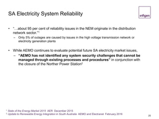 SA Electricity System Reliability
• “…about 95 per cent of reliability issues in the NEM originate in the distribution
network sector.”1
– Only 5% of outages are caused by issues in the high voltage transmission network or
electricity generation plants
• While AEMO continues to evaluate potential future SA electricity market issues,
– “AEMO has not identified any system security challenges that cannot be
managed through existing processes and procedures” in conjunction with
the closure of the Norther Power Station2
25
1 State of the Energy Market 2015 AER December 2015
2 Update to Renewable Energy Integration in South Australia AEMO and Electranet February 2016
 