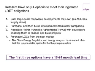 Retailers have only 4 options to meet their legislated
LRET obligations
1. Build large-scale renewable developments they own (as AGL has
largely done)
2. Purchase, and then build, developments from other companies
3. Negotiate Power Purchase Agreements (PPAs) with developers
enabling them to finance and build projects
4. Purchase LGCs from the spot market
– The Clean Energy Regulator, and energy analysts, have made it clear
that this is not a viable option for the three large retailers
The first three options have a 18-24 month lead time
 