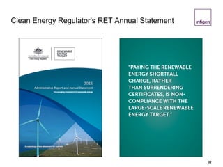 Clean Energy Regulator’s RET Annual Statement
32
 