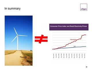 In summary
39
Consumer Price Index and Retail Electricity Prices
 