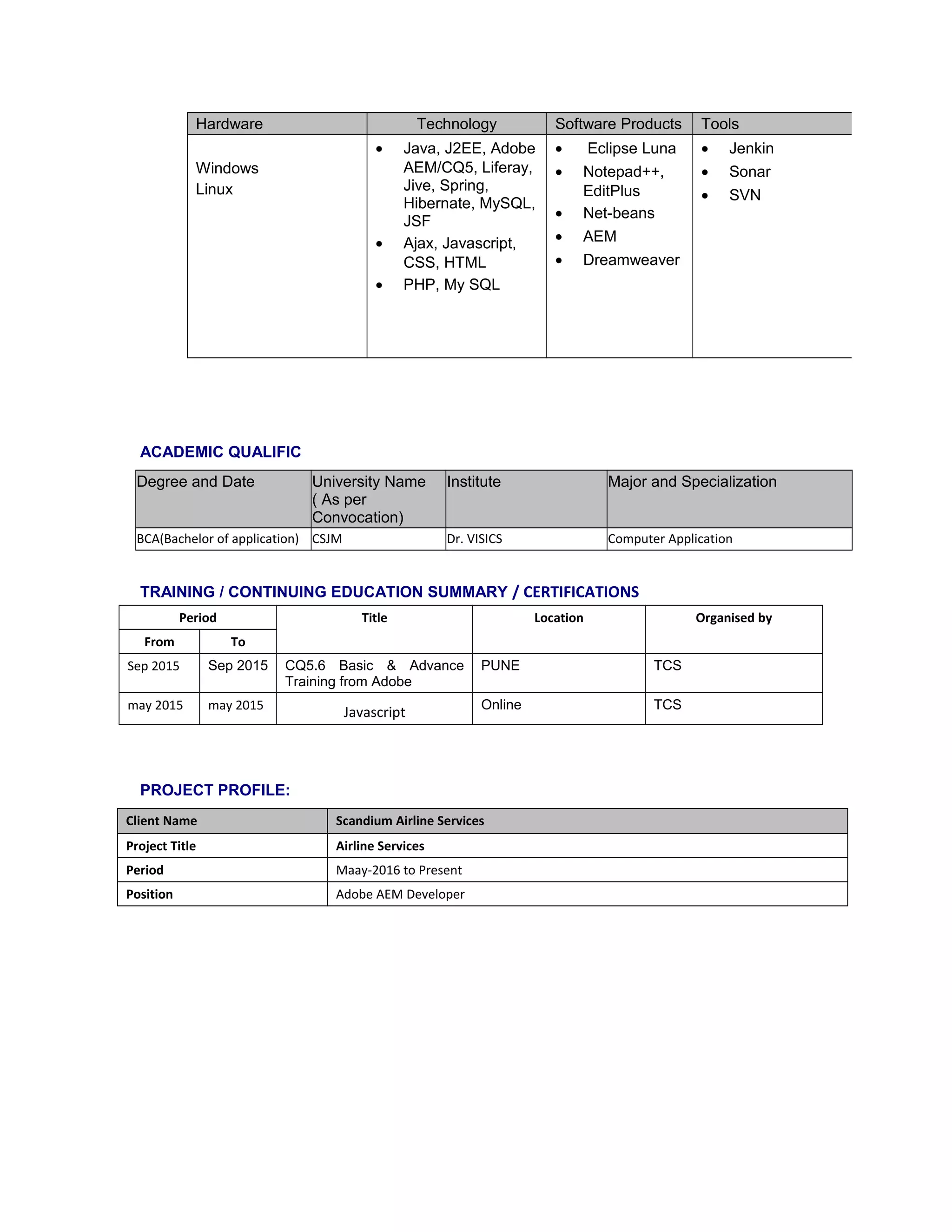 Sanjay_Resume_exp_AEM | DOC