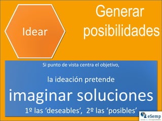 Idear
Si punto de vista centra el objetivo,
la ideación pretende
imaginar soluciones
1º las ‘deseables’, 2º las ‘posibles’
Generar
posibilidades
 