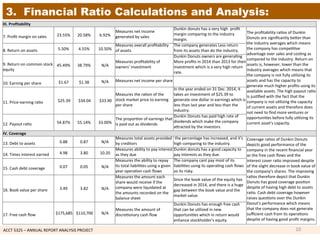 ACCT	
  5325	
  –	
  ANNUAL	
  REPORT	
  ANALYSIS	
  PROJECT	
  	
  
3. Financial Ratio Calculations and Analysis:
III.	
  Proﬁtability	
  
	
  	
  
7.	
  Proﬁt	
  margin	
  on	
  sales	
   23.55%	
   20.58%	
   6.92%	
  
Measures	
  net	
  income	
  
generated	
  by	
  sales	
  
Dunkin	
  donuts	
  has	
  a	
  very	
  high	
  	
  proﬁt	
  
margin	
  comparing	
  to	
  the	
  industry	
  
margin.	
  
The	
  proﬁtability	
  ra1os	
  of	
  Dunkin	
  
Donuts	
  are	
  signiﬁcantly	
  beker	
  than	
  
the	
  industry	
  averages	
  which	
  means	
  
the	
  company	
  has	
  compe11ve	
  
advantage	
  over	
  sales	
  and	
  cos1ng	
  as	
  
compared	
  to	
  the	
  industry.	
  Return	
  on	
  
assets	
  is,	
  however,	
  lower	
  than	
  the	
  
industry	
  averages	
  which	
  means	
  that	
  
the	
  company	
  is	
  not	
  fully	
  u1lizing	
  its	
  
assets	
  and	
  has	
  the	
  capacity	
  to	
  
generate	
  much	
  higher	
  proﬁts	
  using	
  its	
  
available	
  assets.	
  The	
  high	
  payout	
  ra1o	
  
is	
  jus1ﬁed	
  with	
  the	
  fact	
  that	
  the	
  
company	
  is	
  not	
  u1lizing	
  the	
  capacity	
  
of	
  current	
  assets	
  and	
  therefore	
  does	
  
not	
  need	
  to	
  ﬁnd	
  more	
  ventures	
  or	
  
opportuni1es	
  before	
  fully	
  u1lizing	
  its	
  
current	
  asset's	
  capacity.	
  
	
  	
  
8.	
  Return	
  on	
  assets	
   5.50%	
   4.55%	
   10.50%	
  
Measures	
  overall	
  proﬁtability	
  
of	
  assets	
  
The	
  company	
  generates	
  Less	
  return	
  
from	
  its	
  assets	
  than	
  do	
  the	
  industry.	
  
	
  	
  
9.	
  Return	
  on	
  common	
  stock	
  
equity	
  
45.49%	
   38.79%	
   N/A	
  
Measures	
  proﬁtability	
  of	
  
owners'	
  investment	
  
Dunkin	
  Donuts	
  owners	
  are	
  genera1ng	
  
More	
  proﬁts	
  in	
  2014	
  than	
  2013	
  for	
  their	
  
investment	
  which	
  is	
  a	
  very	
  high	
  return	
  
rate.	
  
	
  	
  
10.	
  Earning	
  per	
  share	
   $1.67	
  	
   $1.38	
  	
   N/A	
   Measures	
  net	
  income	
  per	
  share	
  	
  	
  
	
  	
  
11.	
  Price-­‐earning	
  ra1o	
   	
  $25.39	
  	
   	
  $34.04	
  	
   	
  $33.90	
  	
  
Measures	
  the	
  ra1on	
  of	
  the	
  
stock	
  market	
  price	
  to	
  earning	
  
per	
  share	
  
In	
  the	
  year	
  ended	
  on	
  31	
  Dec.	
  2014,	
  it	
  
takes	
  an	
  investment	
  of	
  $25.39	
  to	
  
generate	
  one	
  dollar	
  in	
  earnings	
  which	
  is	
  
less	
  than	
  last	
  year	
  and	
  less	
  than	
  the	
  
industry.	
  
	
  	
  
12.	
  Payout	
  ra1o	
   54.87%	
   55.14%	
   33.00%	
  
The	
  propor1on	
  of	
  earnings	
  that	
  
is	
  paid	
  out	
  as	
  dividends	
  
Dunkin	
  Donuts	
  has	
  paid	
  high	
  rate	
  of	
  
dividends	
  which	
  make	
  the	
  company	
  
akracted	
  by	
  the	
  investors.	
  
IV.	
  Coverage	
  
	
  	
  
13.	
  Debt	
  to	
  assets	
   0.88	
   0.87	
   N/A	
  
Measures	
  total	
  assets	
  provided	
  
by	
  creditors	
  
	
  the	
  percentage	
  has	
  increased,	
  and	
  it's	
  
high	
  comparing	
  to	
  the	
  industry.	
  
Coverage	
  ra1os	
  of	
  Dunkin	
  Donuts	
  
depicts	
  good	
  performance	
  of	
  the	
  
company	
  in	
  the	
  recent	
  ﬁnancial	
  year	
  
as	
  the	
  free	
  cash	
  ﬂows	
  and	
  the	
  	
  
interest	
  cover	
  ra1o	
  improved	
  despite	
  
of	
  the	
  slight	
  decrease	
  in	
  book	
  value	
  of	
  
the	
  company's	
  shares.	
  The	
  improving	
  
ra1os	
  therefore	
  depict	
  that	
  Dunkin	
  
Donuts	
  has	
  good	
  coverage	
  posi1on	
  
despite	
  of	
  having	
  high	
  debt	
  to	
  assets	
  
ra1o.	
  Cash	
  debt	
  coverage	
  however	
  
raises	
  ques1ons	
  over	
  the	
  Dunkin	
  
Donut's	
  performance	
  which	
  means	
  
that	
  the	
  company	
  does	
  not	
  generate	
  
suﬃcient	
  cash	
  from	
  its	
  opera1ons	
  
despite	
  of	
  having	
  good	
  proﬁt	
  margins.	
  
	
  	
  
14.	
  Times	
  interest	
  earned	
   4.98	
   3.80	
   10.20	
  
Measures	
  ability	
  to	
  pay	
  interest	
  
as	
  they	
  due	
  
Dunkin	
  donuts	
  has	
  a	
  good	
  capacity	
  to	
  
pay	
  interests	
  as	
  they	
  due.	
  
	
  	
  
15.	
  Cash	
  debt	
  coverage	
   0.07	
   0.05	
   N/A	
  
Measures	
  the	
  ability	
  to	
  repay	
  
its	
  total	
  liabili1es	
  using	
  a	
  given	
  
year	
  opera1on	
  cash	
  ﬂows	
  
The	
  company	
  cant	
  pay	
  most	
  of	
  its	
  
liabili1es	
  using	
  its	
  opera1ng	
  cash	
  ﬂows	
  
so	
  its	
  risky.	
  
	
  	
  
16.	
  Book	
  value	
  per	
  share	
   3.49	
   3.82	
   N/A	
  
Measures	
  the	
  amount	
  each	
  
share	
  would	
  receive	
  if	
  the	
  
company	
  were	
  liquidated	
  at	
  
the	
  amounts	
  recorded	
  on	
  the	
  
balance	
  sheet	
  
Since	
  the	
  book	
  value	
  of	
  the	
  equity	
  has	
  
decreased	
  in	
  2014,	
  and	
  there	
  is	
  a	
  huge	
  
gap	
  between	
  the	
  book	
  value	
  and	
  the	
  
market	
  value.	
  
	
  
17.	
  Free	
  cash	
  ﬂow	
   	
  $175,685	
  	
  	
  $110,700	
  	
   N/A	
  
Measures	
  the	
  amount	
  of	
  
discre1onary	
  cash	
  ﬂow	
  
Dunkin	
  Donuts	
  has	
  enough	
  free	
  cash	
  
that	
  can	
  be	
  u1lized	
  in	
  new	
  
opportuni1es	
  which	
  in	
  return	
  would	
  
enhance	
  stockholder's	
  equity.	
  
10	
  
 