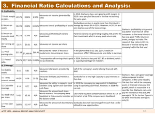 ACCT	
  5325	
  –	
  ANNUAL	
  REPORT	
  ANALYSIS	
  PROJECT	
  	
  
3. Financial Ratio Calculations and Analysis:
III.	
  Proﬁtability	
  
	
  	
  
7.	
  Proﬁt	
  margin	
  
on	
  sales	
  
12.57%	
   0.06%	
   6.92%	
  
Measures	
  net	
  income	
  generated	
  by	
  
sales	
  
in	
  2014,	
  Starbucks	
  has	
  a	
  very	
  good	
  a	
  proﬁt	
  margin.	
  In	
  
2013	
  it	
  was	
  very	
  bad	
  because	
  of	
  the	
  low	
  net	
  earning	
  
the	
  same	
  year.	
  
Starbucks	
  proﬁtability	
  is	
  in	
  general	
  
way	
  beker	
  than	
  most	
  of	
  	
  other	
  
companies	
  in	
  the	
  same	
  industry.	
  It	
  
has	
  very	
  good	
  Proﬁt,	
  return	
  on	
  
assets,	
  and	
  pay	
  out	
  ra1o.	
  The	
  
reason	
  of	
  	
  low	
  ra1os	
  in	
  2013	
  is	
  
because	
  of	
  the	
  low	
  earing	
  the	
  
company	
  had	
  in	
  the	
  that	
  year	
  	
  
	
  	
  
8.	
  Return	
  on	
  
assets	
  
19.23%	
   0.08%	
   10.50%	
  Measures	
  overall	
  proﬁtability	
  of	
  assets	
  
Starbucks	
  generates	
  in	
  assets	
  more	
  than	
  the	
  industry	
  
average	
  by	
  almost	
  9%	
  in	
  2014.	
  However,	
  in	
  2013	
  it	
  was	
  
very	
  low	
  because	
  of	
  the	
  low	
  earnings.	
  
	
  	
  
9.	
  Return	
  on	
  
common	
  stock	
  
equity	
  
39.21%	
   0.20%	
   N/A	
  
Measures	
  proﬁtability	
  of	
  owners'	
  
investment	
  
Panera's	
  owners	
  are	
  genera1ng	
  roughly	
  25%	
  proﬁts	
  for	
  
their	
  investment	
  which	
  is	
  a	
  very	
  good	
  return	
  rate.	
  
	
  	
  
10.	
  Earning	
  per	
  
share	
  
	
  $2.75	
  	
   	
  $0.01	
  	
   N/A	
   Measures	
  net	
  income	
  per	
  share	
   	
  	
  
	
  	
  
11.	
  Price-­‐
earning	
  ra1o	
  
	
  $27.16	
  	
  
	
  
$7,566.00	
  	
  
	
  $33.90	
  	
  
Measures	
  the	
  ra1on	
  of	
  the	
  stock	
  
market	
  price	
  to	
  earning	
  per	
  share	
  
In	
  the	
  year	
  ended	
  on	
  31	
  Dec.	
  2014,	
  it	
  takes	
  an	
  
investment	
  of	
  $27.16to	
  generate	
  one	
  dollar	
  in	
  earnings	
  
	
  	
  
12.	
  Payout	
  
ra1o	
  
37.87%	
   7577.11%	
   33.00%	
  
The	
  propor1on	
  of	
  earnings	
  that	
  is	
  paid	
  
out	
  as	
  dividends	
  
in	
  2014,	
  Starbucks	
  has	
  paid	
  %37.87	
  as	
  dividend,	
  which	
  
is	
  	
  a	
  good	
  percentage	
  for	
  investors	
  
IV.	
  Coverage	
  
	
  	
  
13.	
  Debt	
  to	
  
assets	
  
0.51	
   0.61	
   N/A	
  
Measures	
  total	
  assets	
  provided	
  by	
  
creditors	
  
half	
  of	
  the	
  company's	
  assets	
  is	
  being	
  ﬁnanced	
  with	
  
debt	
  
Starbucks	
  has	
  a	
  very	
  good	
  coverage	
  
ra1os	
  compared	
  to	
  other	
  
companies	
  in	
  the	
  same	
  industry.	
  
The	
  fact	
  that	
  half	
  of	
  the	
  company	
  
assets	
  is	
  ﬁnanced	
  is	
  because	
  the	
  
growth,	
  which	
  is	
  reasonable	
  in	
  a	
  
case	
  like	
  this.	
  Starbucks	
  can	
  easily	
  
pay	
  the	
  interest	
  as	
  they	
  due,	
  the	
  
average	
  of	
  TIE	
  for	
  the	
  last	
  2	
  years	
  is	
  
30	
  while	
  the	
  industry	
  average	
  is	
  
only	
  10.	
  
	
  	
  
14.	
  Times	
  
interest	
  earned	
  
49.29	
   8.18	
   10.20	
  
Measures	
  ability	
  to	
  pay	
  interest	
  as	
  
they	
  due	
  
Starbucks	
  has	
  a	
  very	
  high	
  capacity	
  to	
  pay	
  interests	
  as	
  
they	
  due	
  
	
  	
  
15.	
  Cash	
  debt	
  
coverage	
  
0.14	
   0.77	
   N/A	
  
Measures	
  the	
  ability	
  to	
  repay	
  its	
  total	
  
liabili1es	
  using	
  a	
  given	
  year	
  opera1on	
  
cash	
  ﬂows	
  
in	
  2013	
  the	
  company	
  can	
  pay	
  most	
  of	
  its	
  liabili1es	
  
using	
  its	
  opera1ng	
  cash	
  ﬂows,	
  however,	
  in	
  2014	
  the	
  
can	
  not.	
  
	
  	
  
16.	
  Book	
  value	
  
per	
  share	
  
14.37	
   15.39	
   N/A	
  
Measures	
  the	
  amount	
  each	
  share	
  
would	
  receive	
  if	
  the	
  company	
  were	
  
liquidated	
  at	
  the	
  amounts	
  recorded	
  on	
  
the	
  balance	
  sheet	
  
Each	
  share	
  would	
  be	
  compensated	
  at	
  almost	
  %14.4	
  	
  of	
  
its	
  market	
  price	
  if	
  the	
  company	
  were	
  liquidated.	
  
	
  
17.	
  Free	
  cash	
  
ﬂow	
  
	
  $(553)	
   	
  $1,147	
  	
   N/A	
  
Measures	
  the	
  amount	
  of	
  discre1onary	
  
cash	
  ﬂow	
  
Starbucks	
  does	
  not	
  have	
  enough	
  free	
  cash	
  that	
  can	
  be	
  
u1lized	
  in	
  new	
  opportuni1es.	
  
12	
  
 