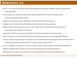 ACCT	
  5325	
  –	
  ANNUAL	
  REPORT	
  ANALYSIS	
  PROJECT	
  	
  
References (1):
Berman,	
  K.,	
  &	
  Joe	
  Knight ;	
  with	
  John	
  Case.	
  (2013).	
  Financial	
  Intelligence,	
  Revised	
  Edi2on:	
  A	
  Manager’s	
  Guide	
  to	
  Knowing	
  What	
  the	
  
Numbers	
  Really	
  Mean.	
  
Business	
  Strategy.	
  (n.d.).	
  Starbucks	
  and	
  Dunkin	
  Donuts.	
  Retrieved	
  16	
  April	
  2015,	
  from	
  hkps://sites.google.com/site/
starbucksanddunkindonuts/business-­‐strategy	
  
Carlberg,	
  C.	
  G.	
  (2010).	
  Business	
  analysis:	
  MicrosoD	
  Excel	
  2010.	
  Indianapolis,	
  IN:	
  Que	
  Corpora1on,U.S.	
  
Carlberg,	
  C.	
  G.	
  (2011).	
  Sta2s2cal	
  analysis:	
  MicrosoD	
  Excel	
  2010.	
  Indianapolis,	
  IN:	
  Que	
  Corpora1on,U.S.	
  
DNKN	
  Income	
  Statement	
  |	
  Dunkin’	
  Brands	
  Group,	
  Inc.	
  Stock	
  -­‐	
  Yahoo!	
  Finance.	
  (n.d.).	
  Retrieved	
  6	
  April	
  2015,	
  from	
  hkp://
ﬁnance.yahoo.com/q/is?s=DNKN	
  Income	
  Statement	
  
Dunkin’	
  Brands	
  |	
  Financials.	
  (n.d.).	
  Retrieved	
  6	
  April	
  2015,	
  from	
  hkp://investor.dunkinbrands.com/ﬁnancials.cfm	
  
Dunkin’	
  Brands	
  Group	
  Inc.	
  (n.d.).	
  Retrieved	
  6	
  April	
  2015,	
  from	
  hkp://www.marketwatch.com/inves1ng/stock/dnkn/ﬁnancials	
  
Goudreau,	
  J.	
  (2014).	
  Here	
  Are	
  The	
  Epiphanies	
  That	
  Made	
  Panera	
  A	
  $4.5	
  Billion	
  Restaurant	
  Chain.	
  Business	
  Insider.	
  Retrieved	
  from	
  hkp://
www.businessinsider.com/panera-­‐bread-­‐founder-­‐ron-­‐shaich-­‐on-­‐growth-­‐strategies-­‐2014-­‐11	
  
Kieso,	
  D.	
  E.,	
  Weygandt,	
  J.	
  J.,	
  &	
  Warﬁeld,	
  T.	
  D.	
  (2014).	
  Intermediate	
  Accoun2ng,	
  2014	
  FASB	
  Update.	
  United	
  States:	
  John	
  Wiley	
  &	
  Sons.	
  
NASDAQ’s	
  Homepage	
  for	
  Retail	
  Investors.	
  (2015,	
  April	
  6).	
  Retrieved	
  6	
  April	
  2015,	
  from	
  hkp://www.nasdaq.com	
  
News	
  and	
  Advice	
  for	
  a	
  Life1me	
  of	
  Financial	
  Decisions.	
  (n.d.).	
  Retrieved	
  6	
  April	
  2015,	
  from	
  hkp://www.dailyﬁnance.com	
  	
  
17	
  
 