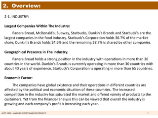 ACCT	
  5325	
  –	
  ANNUAL	
  REPORT	
  ANALYSIS	
  PROJECT	
  	
  
2. Overview:
2-­‐1.	
  INDUSTRY:	
  	
  
	
  
Largest	
  Companies	
  Within	
  The	
  Industry:	
  	
  
	
  
	
  Panera	
  Bread,	
  McDonald's,	
  Subway,	
  Starbucks,	
  Dunkin’s	
  Brands	
  and	
  Starbuck’s	
  are	
  the	
  
largest	
  companies	
  in	
  the	
  food	
  industry.	
  Starbuck’s	
  Corpora1on	
  holds	
  36.7%	
  of	
  the	
  market	
  
share,	
  Dunkin’s	
  Brands	
  holds	
  24.6%	
  and	
  the	
  remaining	
  38.7%	
  is	
  shared	
  by	
  other	
  companies.	
  
	
  
Geographical	
  Presence	
  in	
  The	
  Industry:	
  
	
  
	
  Panera	
  Bread	
  holds	
  a	
  strong	
  posi1on	
  in	
  the	
  industry	
  with	
  opera1ons	
  in	
  more	
  than	
  36	
  
countries	
  in	
  the	
  world.	
  Dunkin’s	
  Brands	
  is	
  currently	
  opera1ng	
  in	
  more	
  than	
  30	
  countries	
  with	
  
about	
  40	
  years	
  of	
  experience.	
  Starbuck’s	
  Corpora1on	
  is	
  opera1ng	
  in	
  more	
  than	
  65	
  countries.	
  
	
  
Economic	
  Factor:	
  
	
  
	
  The	
  companies	
  have	
  global	
  existence	
  and	
  their	
  opera1ons	
  in	
  diﬀerent	
  countries	
  are	
  
aﬀected	
  by	
  the	
  poli1cal	
  and	
  economic	
  situa1on	
  of	
  these	
  countries.	
  The	
  increased	
  
compe11on	
  in	
  the	
  industry	
  has	
  saturated	
  the	
  market	
  and	
  oﬀered	
  variety	
  of	
  products	
  to	
  the	
  
customers.	
  Yet	
  from	
  the	
  ﬁnancial	
  analysis	
  this	
  can	
  be	
  viewed	
  that	
  overall	
  the	
  industry	
  is	
  
growing	
  and	
  each	
  company’s	
  proﬁt	
  is	
  increasing	
  each	
  year.	
  
3	
  
 
