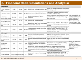 ACCT	
  5325	
  –	
  ANNUAL	
  REPORT	
  ANALYSIS	
  PROJECT	
  	
  
3. Financial Ratio Calculations and Analysis:
III.	
  Proﬁtability	
  
	
  	
  
7.	
  Proﬁt	
  margin	
  on	
  
sales	
  
7.09%	
   8.23%	
   6.92%	
   Measures	
  net	
  income	
  generated	
  by	
  sales	
  
Panera	
  has	
  a	
  beker	
  proﬁt	
  margin	
  comparing	
  to	
  
the	
  industry	
  margin	
  
Even	
  though	
  Panera	
  has	
  
a	
  high	
  proﬁtability	
  ra1os,	
  
it	
  does	
  not	
  prefer	
  to	
  
distribute	
  dividends.	
  
Panera	
  aims	
  to	
  use	
  its	
  
retain	
  earnings	
  to	
  keep	
  
up	
  its	
  con1nuous	
  growth.	
  
	
  	
  
8.	
  Return	
  on	
  assets	
   13.94%	
   16.02%	
   10.50%	
   Measures	
  overall	
  proﬁtability	
  of	
  assets	
  
The	
  company	
  generates	
  more	
  return	
  from	
  its	
  
assets	
  than	
  do	
  the	
  industry	
  
	
  	
  
9.	
  Return	
  on	
  
common	
  stock	
  equity	
  
24.97%	
   25.78%	
   N/A	
  
Measures	
  proﬁtability	
  of	
  owners'	
  
investment	
  
Panera's	
  owners	
  are	
  genera1ng	
  roughly	
  25%	
  
proﬁts	
  for	
  their	
  investment	
  which	
  is	
  a	
  very	
  
good	
  return	
  rate.	
  
	
  	
  
10.	
  Earning	
  per	
  share	
   	
  $6.67	
  	
   	
  $6.85	
  	
   N/A	
   Measures	
  net	
  income	
  per	
  share	
   	
  	
  
	
  	
  
11.	
  Price-­‐earning	
  
ra1o	
  
	
  $26.22	
  	
   	
  $25.79	
  	
   	
  $33.90	
  	
  
Measures	
  the	
  ra1on	
  of	
  the	
  stock	
  market	
  
price	
  to	
  earning	
  per	
  share	
  
In	
  the	
  year	
  ended	
  on	
  31	
  Dec.	
  2014,	
  it	
  takes	
  an	
  
investment	
  of	
  $26.22	
  to	
  generate	
  one	
  dollar	
  in	
  
earnings	
  
	
  	
  
12.	
  Payout	
  ra1o	
   0.00%	
   0.00%	
   33.00%	
  
The	
  propor1on	
  of	
  earnings	
  that	
  is	
  paid	
  
out	
  as	
  dividends	
  
Panera	
  has	
  never	
  paid	
  dividends	
  which	
  might	
  
make	
  the	
  investor	
  reluctant	
  to	
  invest	
  in	
  this	
  
company.	
  However,	
  this	
  investment	
  might	
  be	
  
akrac1ve	
  for	
  future	
  value.	
  
IV.	
  Coverage	
  
	
  	
  
13.	
  Debt	
  to	
  assets	
   0.47	
   0.41	
   N/A	
  
Measures	
  total	
  assets	
  provided	
  by	
  
creditors	
  
Although	
  the	
  percentage	
  has	
  increased,	
  Panera	
  
uses	
  more	
  equity	
  for	
  opera1ons	
  
Panera	
  can	
  easily	
  pay	
  its	
  
yearly	
  ﬁnancial	
  
obliga1ons	
  because	
  it	
  
does	
  not	
  rely	
  en1rely	
  on	
  
debts	
  to	
  ﬁnance	
  its	
  
opera1ons.	
  	
  
	
  	
  
14.	
  Times	
  interest	
  
earned	
  
151.28	
   294.17	
   10.20	
  
Measures	
  ability	
  to	
  pay	
  interest	
  as	
  they	
  
due	
  
Panera	
  has	
  a	
  very	
  high	
  capacity	
  to	
  pay	
  interests	
  
as	
  they	
  due	
  
	
  	
  
15.	
  Cash	
  debt	
  
coverage	
  
0.59	
   0.75	
   N/A	
  
Measures	
  the	
  ability	
  to	
  repay	
  its	
  total	
  
liabili1es	
  using	
  a	
  given	
  year	
  opera1on	
  
cash	
  ﬂows	
  
The	
  company	
  can	
  pay	
  most	
  of	
  its	
  liabili1es	
  
using	
  its	
  opera1ng	
  cash	
  ﬂows	
  
	
  	
  
16.	
  Book	
  value	
  per	
  
share	
  
27.39	
   24.45	
   N/A	
  
Measures	
  the	
  amount	
  each	
  share	
  would	
  
receive	
  if	
  the	
  company	
  were	
  liquidated	
  
at	
  the	
  amounts	
  recorded	
  on	
  the	
  balance	
  
sheet	
  
Since	
  the	
  book	
  value	
  of	
  the	
  equity	
  has	
  
increased	
  in	
  2014,	
  each	
  share	
  would	
  be	
  
compensated	
  at	
  almost	
  16%	
  of	
  its	
  market	
  price	
  
if	
  the	
  company	
  were	
  liquidated.	
  
	
  	
  
17.	
  Free	
  cash	
  ﬂow	
  
	
  
$110,862,000	
  	
  
	
  
$153,961,000	
  	
  
N/A	
  
Measures	
  the	
  amount	
  of	
  discre1onary	
  
cash	
  ﬂow	
  
Panera	
  has	
  enough	
  free	
  cash	
  that	
  can	
  be	
  
u1lized	
  in	
  new	
  opportuni1es	
  which	
  in	
  return	
  
would	
  enhance	
  stockholder's	
  equity.	
  
8	
  
 