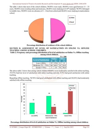 A Comparative Study to Assess the Satisfaction of Online vs Offline ...