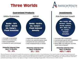 The Best Retirement Vehicle You’ve NOW Heard of…
 