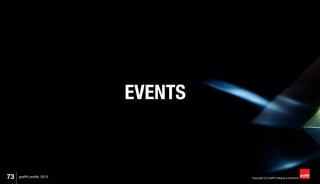 73 Copyright (C) Graffiti Designs & Solutionsgraffiti profile 2015
EVENTS
 