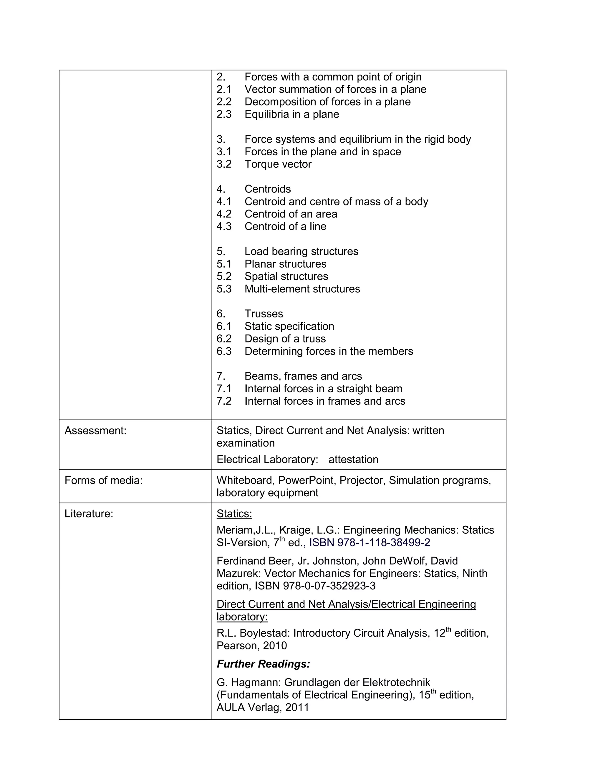 2. Forces with a common point of origin 
2.1 Vector summation of forces in a plane 
2.2 Decomposition of forces in a plane 
2.3 Equilibria in a plane 
3. Force systems and equilibrium in the rigid body 
3.1 Forces in the plane and in space 
3.2 Torque vector 
4. Centroids 
4.1 Centroid and centre of mass of a body 
4.2 Centroid of an area 
4.3 Centroid of a line 
5. Load bearing structures 
5.1 Planar structures 
5.2 Spatial structures 
5.3 Multi-element structures 
6. Trusses 
6.1 Static specification 
6.2 Design of a truss 
6.3 Determining forces in the members 
7. Beams, frames and arcs 
7.1 Internal forces in a straight beam 
7.2 Internal forces in frames and arcs 
Assessment: 
Statics, Direct Current and Net Analysis: written examination 
Electrical Laboratory: attestation 
Forms of media: 
Whiteboard, PowerPoint, Projector, Simulation programs, laboratory equipment 
Literature: 
Statics: 
Meriam,J.L., Kraige, L.G.: Engineering Mechanics: Statics SI-Version, 7th ed., ISBN 978-1-118-38499-2 
Ferdinand Beer, Jr. Johnston, John DeWolf, David Mazurek: Vector Mechanics for Engineers: Statics, Ninth edition, ISBN 978-0-07-352923-3 
Direct Current and Net Analysis/Electrical Engineering laboratory: 
R.L. Boylestad: Introductory Circuit Analysis, 12th edition, Pearson, 2010 
Further Readings: 
G. Hagmann: Grundlagen der Elektrotechnik (Fundamentals of Electrical Engineering), 15th edition, AULA Verlag, 2011  