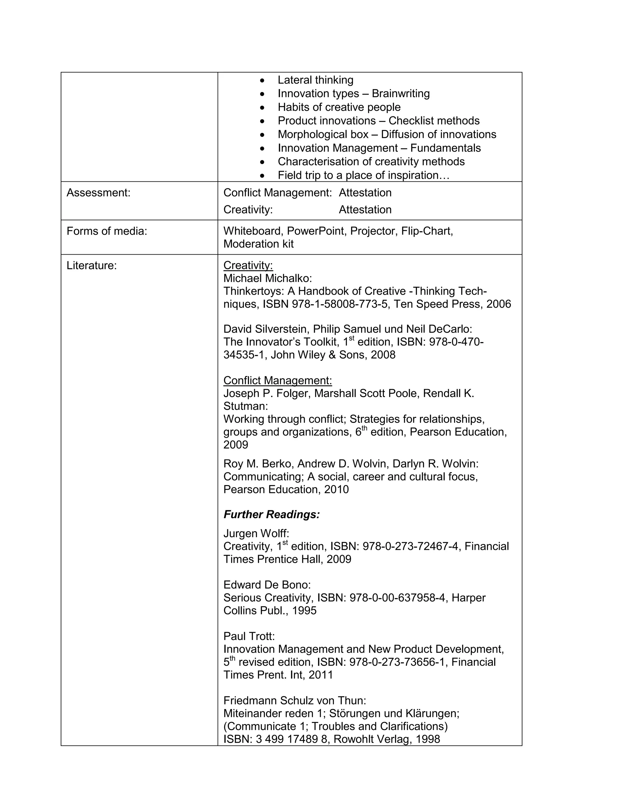 • Lateral thinking 
• Innovation types – Brainwriting 
• Habits of creative people 
• Product innovations – Checklist methods 
• Morphological box – Diffusion of innovations 
• Innovation Management – Fundamentals 
• Characterisation of creativity methods 
• Field trip to a place of inspiration… 
Assessment: 
Conflict Management: Attestation 
Creativity: Attestation 
Forms of media: 
Whiteboard, PowerPoint, Projector, Flip-Chart, Moderation kit 
Literature: 
Creativity: 
Michael Michalko: 
Thinkertoys: A Handbook of Creative -Thinking Tech- niques, ISBN 978-1-58008-773-5, Ten Speed Press, 2006 
David Silverstein, Philip Samuel und Neil DeCarlo: 
The Innovator’s Toolkit, 1st edition, ISBN: 978-0-470- 34535-1, John Wiley & Sons, 2008 
Conflict Management: 
Joseph P. Folger, Marshall Scott Poole, Rendall K. Stutman: 
Working through conflict; Strategies for relationships, groups and organizations, 6th edition, Pearson Education, 2009 
Roy M. Berko, Andrew D. Wolvin, Darlyn R. Wolvin: 
Communicating; A social, career and cultural focus, Pearson Education, 2010 
Further Readings: 
Jurgen Wolff: 
Creativity, 1st edition, ISBN: 978-0-273-72467-4, Financial Times Prentice Hall, 2009 
Edward De Bono: 
Serious Creativity, ISBN: 978-0-00-637958-4, Harper Collins Publ., 1995 
Paul Trott: 
Innovation Management and New Product Development, 5th revised edition, ISBN: 978-0-273-73656-1, Financial Times Prent. Int, 2011 
Friedmann Schulz von Thun: 
Miteinander reden 1; Störungen und Klärungen; (Communicate 1; Troubles and Clarifications) 
ISBN: 3 499 17489 8, Rowohlt Verlag, 1998  