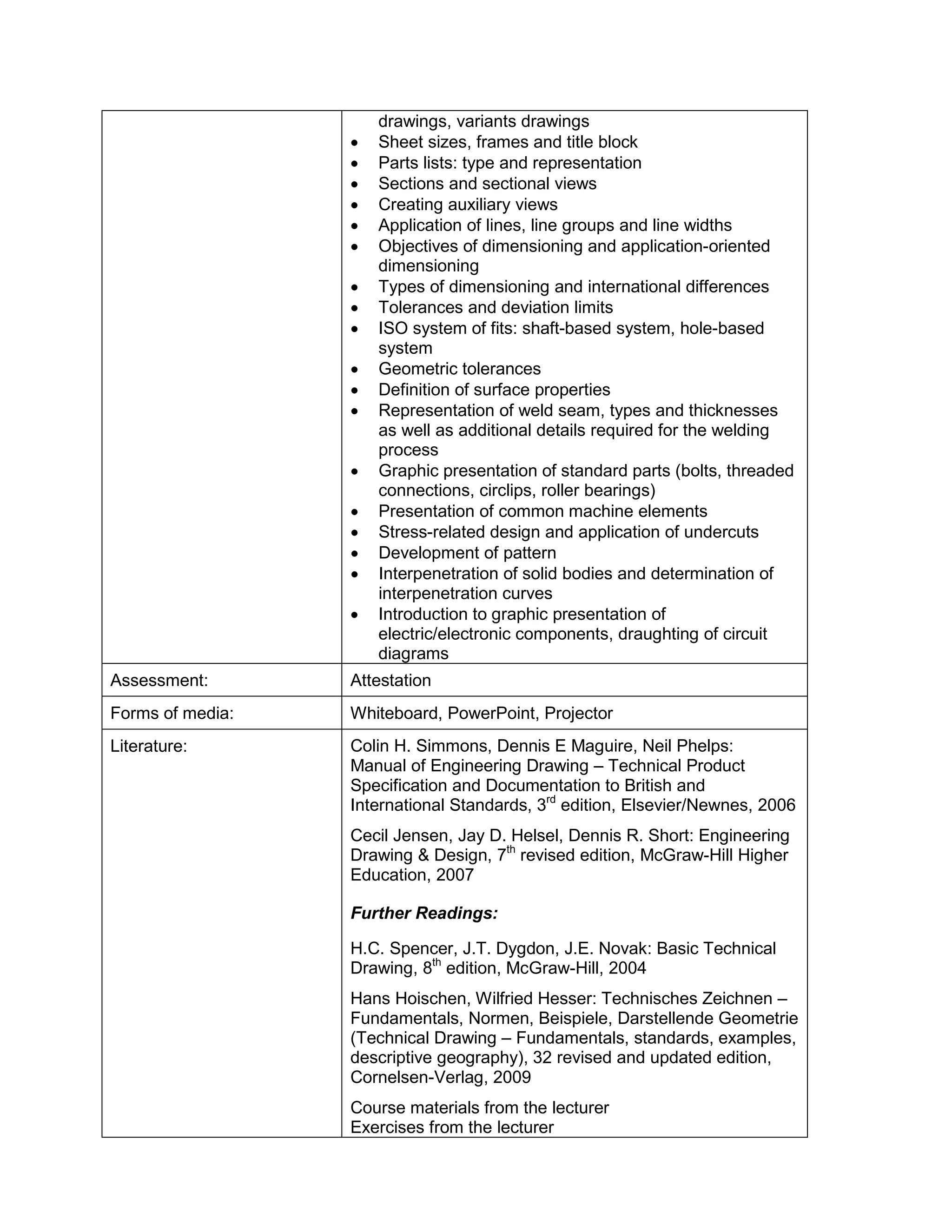 drawings, variants drawings 
• Sheet sizes, frames and title block 
• Parts lists: type and representation 
• Sections and sectional views 
• Creating auxiliary views 
• Application of lines, line groups and line widths 
• Objectives of dimensioning and application-oriented dimensioning 
• Types of dimensioning and international differences 
• Tolerances and deviation limits 
• ISO system of fits: shaft-based system, hole-based system 
• Geometric tolerances 
• Definition of surface properties 
• Representation of weld seam, types and thicknesses as well as additional details required for the welding process 
• Graphic presentation of standard parts (bolts, threaded connections, circlips, roller bearings) 
• Presentation of common machine elements 
• Stress-related design and application of undercuts 
• Development of pattern 
• Interpenetration of solid bodies and determination of interpenetration curves 
• Introduction to graphic presentation of electric/electronic components, draughting of circuit diagrams 
Assessment: 
Attestation 
Forms of media: 
Whiteboard, PowerPoint, Projector 
Literature: 
Colin H. Simmons, Dennis E Maguire, Neil Phelps: 
Manual of Engineering Drawing – Technical Product Specification and Documentation to British and International Standards, 3rd edition, Elsevier/Newnes, 2006 
Cecil Jensen, Jay D. Helsel, Dennis R. Short: Engineering Drawing & Design, 7th revised edition, McGraw-Hill Higher Education, 2007 
Further Readings: 
H.C. Spencer, J.T. Dygdon, J.E. Novak: Basic Technical Drawing, 8th edition, McGraw-Hill, 2004 
Hans Hoischen, Wilfried Hesser: Technisches Zeichnen – Fundamentals, Normen, Beispiele, Darstellende Geometrie (Technical Drawing – Fundamentals, standards, examples, descriptive geography), 32 revised and updated edition, Cornelsen-Verlag, 2009 
Course materials from the lecturer 
Exercises from the lecturer  