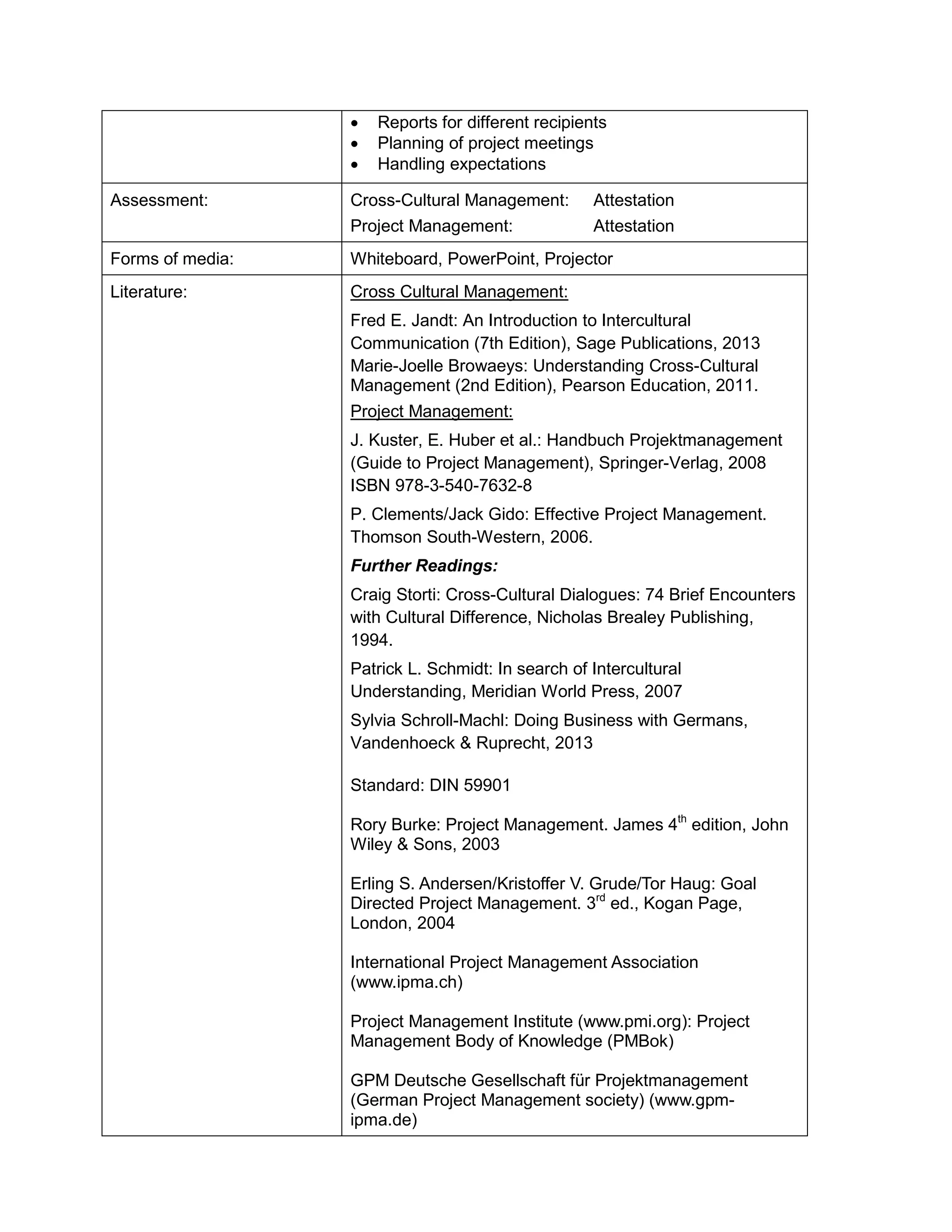 • Reports for different recipients 
• Planning of project meetings 
• Handling expectations 
Assessment: 
Cross-Cultural Management: Attestation 
Project Management: Attestation 
Forms of media: 
Whiteboard, PowerPoint, Projector 
Literature: 
Cross Cultural Management: 
Fred E. Jandt: An Introduction to Intercultural Communication (7th Edition), Sage Publications, 2013 
Marie-Joelle Browaeys: Understanding Cross-Cultural Management (2nd Edition), Pearson Education, 2011. 
Project Management: 
J. Kuster, E. Huber et al.: Handbuch Projektmanagement (Guide to Project Management), Springer-Verlag, 2008 ISBN 978-3-540-7632-8 
P. Clements/Jack Gido: Effective Project Management. Thomson South-Western, 2006. 
Further Readings: 
Craig Storti: Cross-Cultural Dialogues: 74 Brief Encounters with Cultural Difference, Nicholas Brealey Publishing, 1994. 
Patrick L. Schmidt: In search of Intercultural Understanding, Meridian World Press, 2007 
Sylvia Schroll-Machl: Doing Business with Germans, Vandenhoeck & Ruprecht, 2013 
Standard: DIN 59901 
Rory Burke: Project Management. James 4th edition, John Wiley & Sons, 2003 
Erling S. Andersen/Kristoffer V. Grude/Tor Haug: Goal Directed Project Management. 3rd ed., Kogan Page, London, 2004 
International Project Management Association (www.ipma.ch) 
Project Management Institute (www.pmi.org): Project Management Body of Knowledge (PMBok) 
GPM Deutsche Gesellschaft für Projektmanagement (German Project Management society) (www.gpm- ipma.de)  