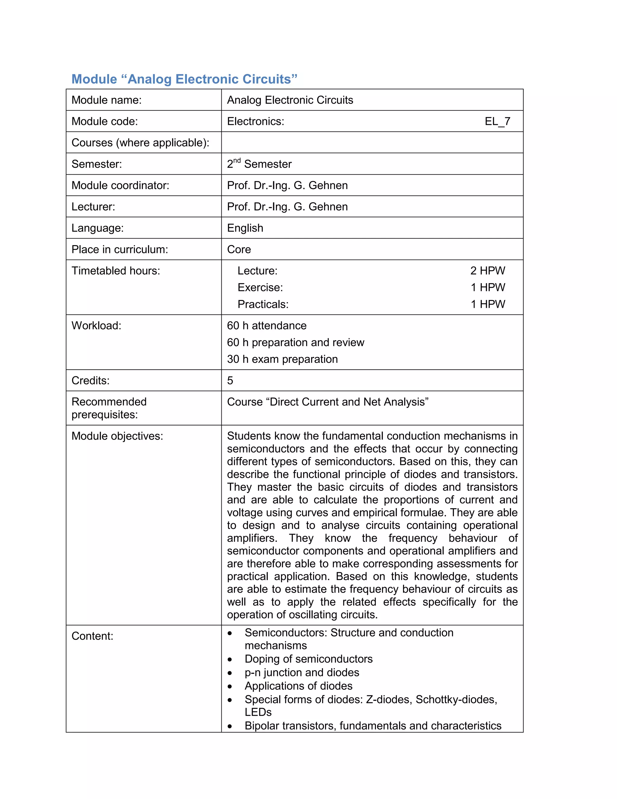 Module “Analog Electronic Circuits” 
Module name: 
Analog Electronic Circuits 
Module code: 
Electronics: EL_7 
Courses (where applicable): 
Semester: 
2nd Semester 
Module coordinator: 
Prof. Dr.-Ing. G. Gehnen 
Lecturer: 
Prof. Dr.-Ing. G. Gehnen 
Language: 
English 
Place in curriculum: 
Core 
Timetabled hours: 
Lecture: 2 HPW 
Exercise: 1 HPW 
Practicals: 1 HPW 
Workload: 
60 h attendance 
60 h preparation and review 
30 h exam preparation 
Credits: 
5 
Recommended prerequisites: 
Course “Direct Current and Net Analysis” 
Module objectives: 
Students know the fundamental conduction mechanisms in semiconductors and the effects that occur by connecting different types of semiconductors. Based on this, they can describe the functional principle of diodes and transistors. They master the basic circuits of diodes and transistors and are able to calculate the proportions of current and voltage using curves and empirical formulae. They are able to design and to analyse circuits containing operational amplifiers. They know the frequency behaviour of semiconductor components and operational amplifiers and are therefore able to make corresponding assessments for practical application. Based on this knowledge, students are able to estimate the frequency behaviour of circuits as well as to apply the related effects specifically for the operation of oscillating circuits. 
Content: 
• Semiconductors: Structure and conduction mechanisms 
• Doping of semiconductors 
• p-n junction and diodes 
• Applications of diodes 
• Special forms of diodes: Z-diodes, Schottky-diodes, LEDs 
• Bipolar transistors, fundamentals and characteristics  