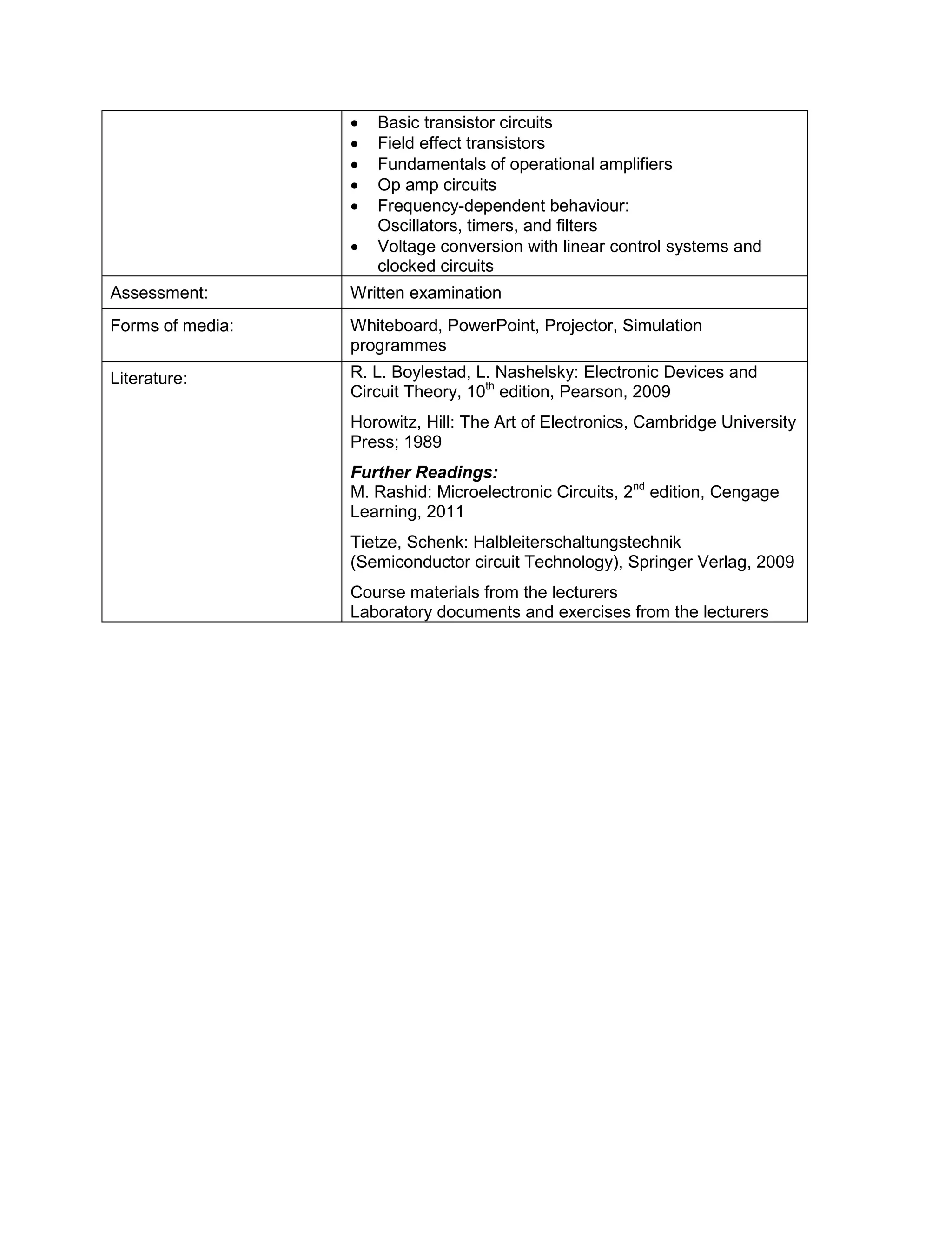 • Basic transistor circuits 
• Field effect transistors 
• Fundamentals of operational amplifiers 
• Op amp circuits 
• Frequency-dependent behaviour: Oscillators, timers, and filters 
• Voltage conversion with linear control systems and clocked circuits 
Assessment: 
Written examination 
Forms of media: 
Whiteboard, PowerPoint, Projector, Simulation programmes 
Literature: 
R. L. Boylestad, L. Nashelsky: Electronic Devices and Circuit Theory, 10th edition, Pearson, 2009 
Horowitz, Hill: The Art of Electronics, Cambridge University Press; 1989 
Further Readings: 
M. Rashid: Microelectronic Circuits, 2nd edition, Cengage Learning, 2011 
Tietze, Schenk: Halbleiterschaltungstechnik (Semiconductor circuit Technology), Springer Verlag, 2009 
Course materials from the lecturers 
Laboratory documents and exercises from the lecturers  