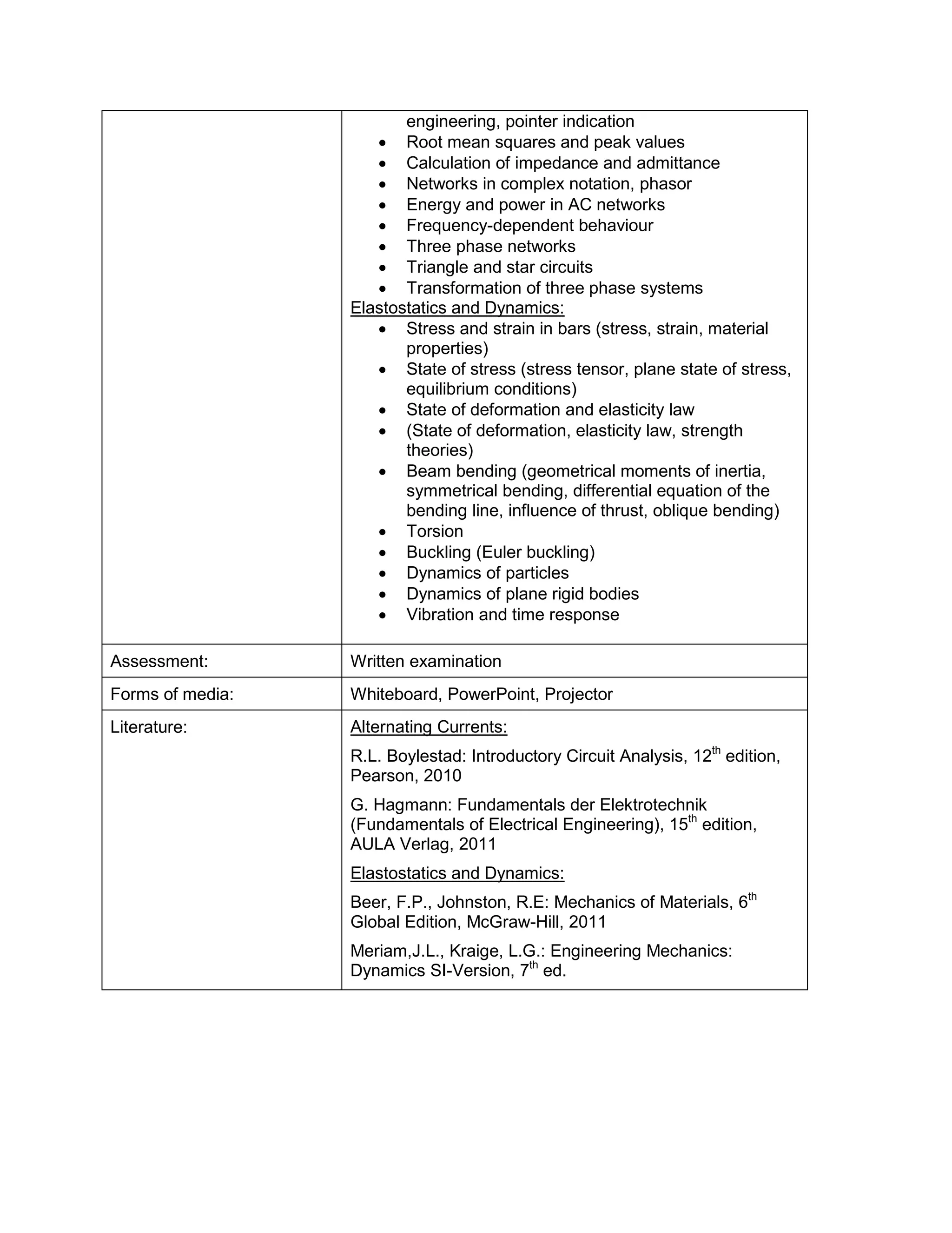 engineering, pointer indication 
• Root mean squares and peak values 
• Calculation of impedance and admittance 
• Networks in complex notation, phasor 
• Energy and power in AC networks 
• Frequency-dependent behaviour 
• Three phase networks 
• Triangle and star circuits 
• Transformation of three phase systems 
Elastostatics and Dynamics: 
• Stress and strain in bars (stress, strain, material properties) 
• State of stress (stress tensor, plane state of stress, equilibrium conditions) 
• State of deformation and elasticity law 
• (State of deformation, elasticity law, strength theories) 
• Beam bending (geometrical moments of inertia, symmetrical bending, differential equation of the bending line, influence of thrust, oblique bending) 
• Torsion 
• Buckling (Euler buckling) 
• Dynamics of particles 
• Dynamics of plane rigid bodies 
• Vibration and time response 
Assessment: 
Written examination 
Forms of media: 
Whiteboard, PowerPoint, Projector 
Literature: 
Alternating Currents: 
R.L. Boylestad: Introductory Circuit Analysis, 12th edition, Pearson, 2010 
G. Hagmann: Fundamentals der Elektrotechnik (Fundamentals of Electrical Engineering), 15th edition, AULA Verlag, 2011 
Elastostatics and Dynamics: 
Beer, F.P., Johnston, R.E: Mechanics of Materials, 6th Global Edition, McGraw-Hill, 2011 
Meriam,J.L., Kraige, L.G.: Engineering Mechanics: Dynamics SI-Version, 7th ed.  