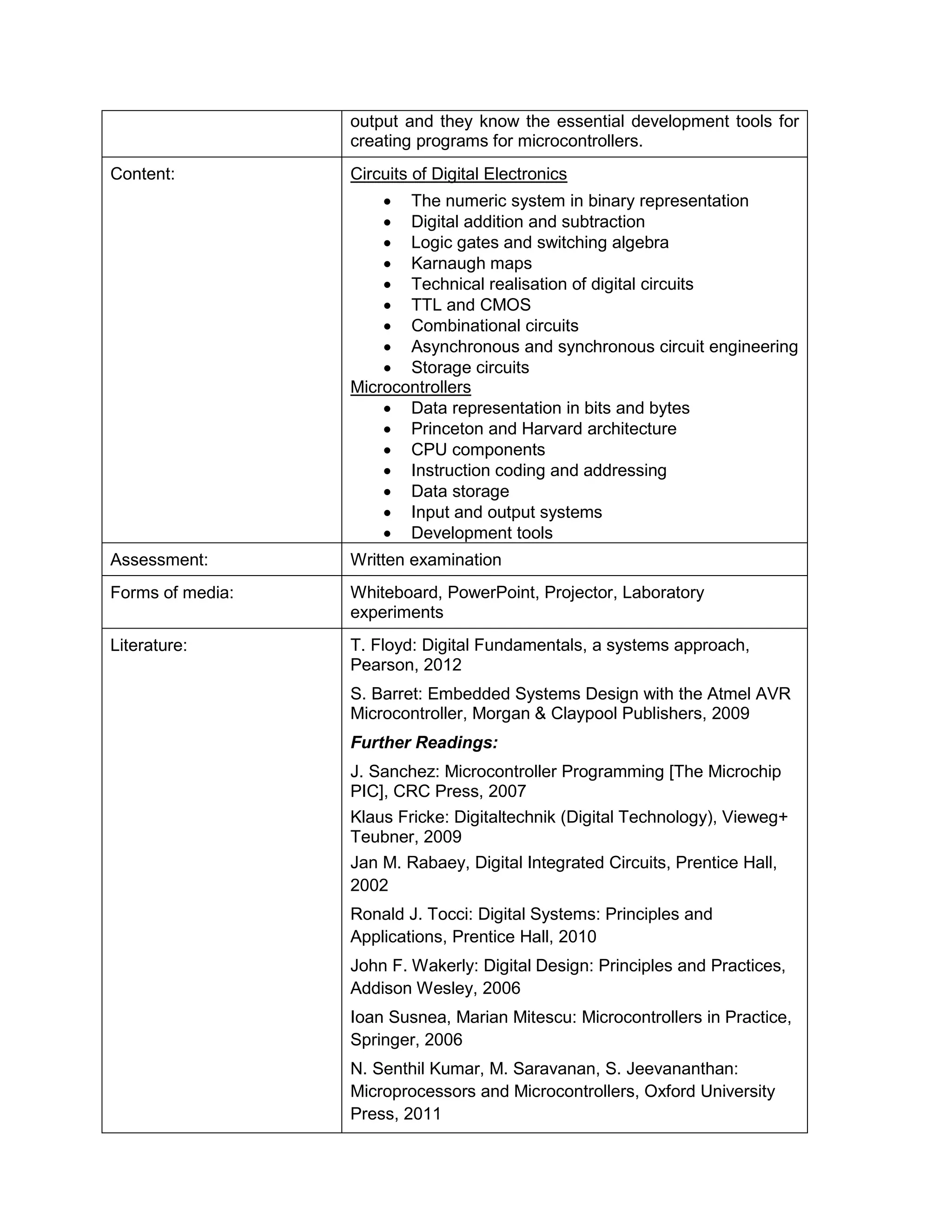 output and they know the essential development tools for creating programs for microcontrollers. 
Content: 
Circuits of Digital Electronics 
• The numeric system in binary representation 
• Digital addition and subtraction 
• Logic gates and switching algebra 
• Karnaugh maps 
• Technical realisation of digital circuits 
• TTL and CMOS 
• Combinational circuits 
• Asynchronous and synchronous circuit engineering 
• Storage circuits 
Microcontrollers 
• Data representation in bits and bytes 
• Princeton and Harvard architecture 
• CPU components 
• Instruction coding and addressing 
• Data storage 
• Input and output systems 
• Development tools 
Assessment: 
Written examination 
Forms of media: 
Whiteboard, PowerPoint, Projector, Laboratory experiments 
Literature: 
T. Floyd: Digital Fundamentals, a systems approach, Pearson, 2012 
S. Barret: Embedded Systems Design with the Atmel AVR Microcontroller, Morgan & Claypool Publishers, 2009 
Further Readings: 
J. Sanchez: Microcontroller Programming [The Microchip PIC], CRC Press, 2007 
Klaus Fricke: Digitaltechnik (Digital Technology), Vieweg+ Teubner, 2009 
Jan M. Rabaey, Digital Integrated Circuits, Prentice Hall, 2002 
Ronald J. Tocci: Digital Systems: Principles and Applications, Prentice Hall, 2010 
John F. Wakerly: Digital Design: Principles and Practices, Addison Wesley, 2006 
Ioan Susnea, Marian Mitescu: Microcontrollers in Practice, Springer, 2006 
N. Senthil Kumar, M. Saravanan, S. Jeevananthan: Microprocessors and Microcontrollers, Oxford University Press, 2011  