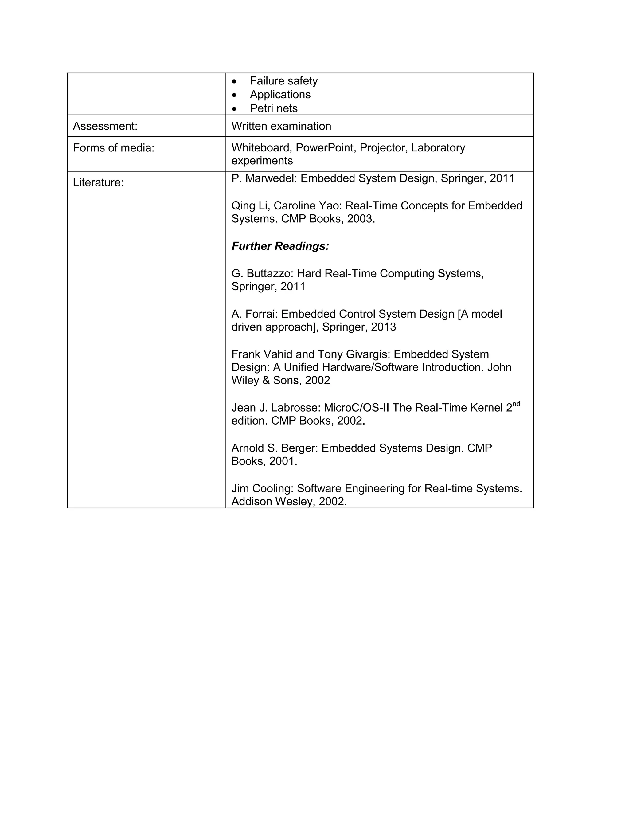 • Failure safety 
• Applications 
• Petri nets 
Assessment: 
Written examination 
Forms of media: 
Whiteboard, PowerPoint, Projector, Laboratory experiments 
Literature: 
P. Marwedel: Embedded System Design, Springer, 2011 
Qing Li, Caroline Yao: Real-Time Concepts for Embedded Systems. CMP Books, 2003. 
Further Readings: 
G. Buttazzo: Hard Real-Time Computing Systems, Springer, 2011 
A. Forrai: Embedded Control System Design [A model driven approach], Springer, 2013 
Frank Vahid and Tony Givargis: Embedded System Design: A Unified Hardware/Software Introduction. John Wiley & Sons, 2002 
Jean J. Labrosse: MicroC/OS-II The Real-Time Kernel 2nd edition. CMP Books, 2002. 
Arnold S. Berger: Embedded Systems Design. CMP Books, 2001. 
Jim Cooling: Software Engineering for Real-time Systems. Addison Wesley, 2002.  