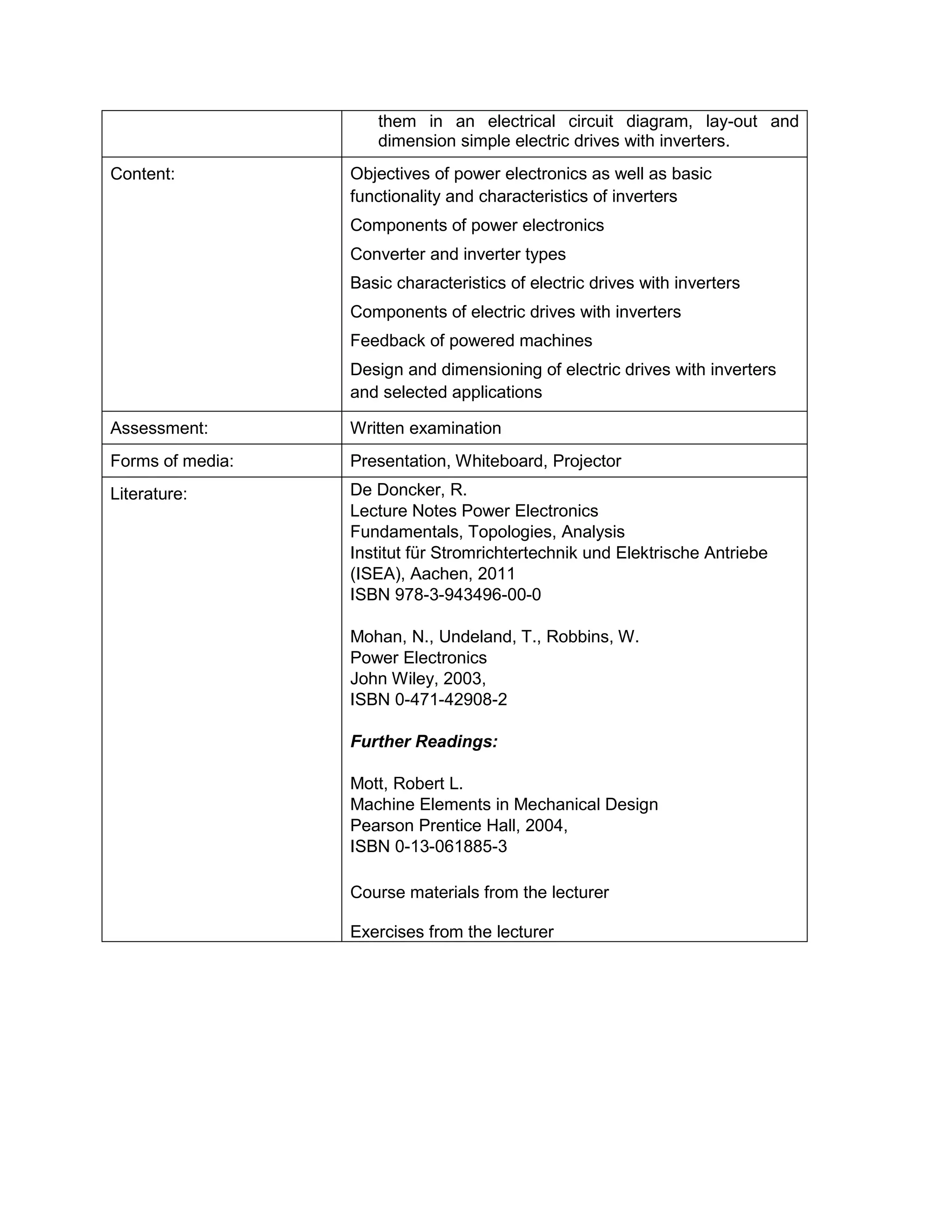 them in an electrical circuit diagram, lay-out and dimension simple electric drives with inverters. 
Content: 
Objectives of power electronics as well as basic functionality and characteristics of inverters 
Components of power electronics 
Converter and inverter types 
Basic characteristics of electric drives with inverters 
Components of electric drives with inverters 
Feedback of powered machines 
Design and dimensioning of electric drives with inverters and selected applications 
Assessment: 
Written examination 
Forms of media: 
Presentation, Whiteboard, Projector 
Literature: 
De Doncker, R. 
Lecture Notes Power Electronics 
Fundamentals, Topologies, Analysis 
Institut für Stromrichtertechnik und Elektrische Antriebe 
(ISEA), Aachen, 2011 
ISBN 978-3-943496-00-0 
Mohan, N., Undeland, T., Robbins, W. 
Power Electronics 
John Wiley, 2003, 
ISBN 0-471-42908-2 
Further Readings: 
Mott, Robert L. 
Machine Elements in Mechanical Design 
Pearson Prentice Hall, 2004, 
ISBN 0-13-061885-3 
Course materials from the lecturer 
Exercises from the lecturer  