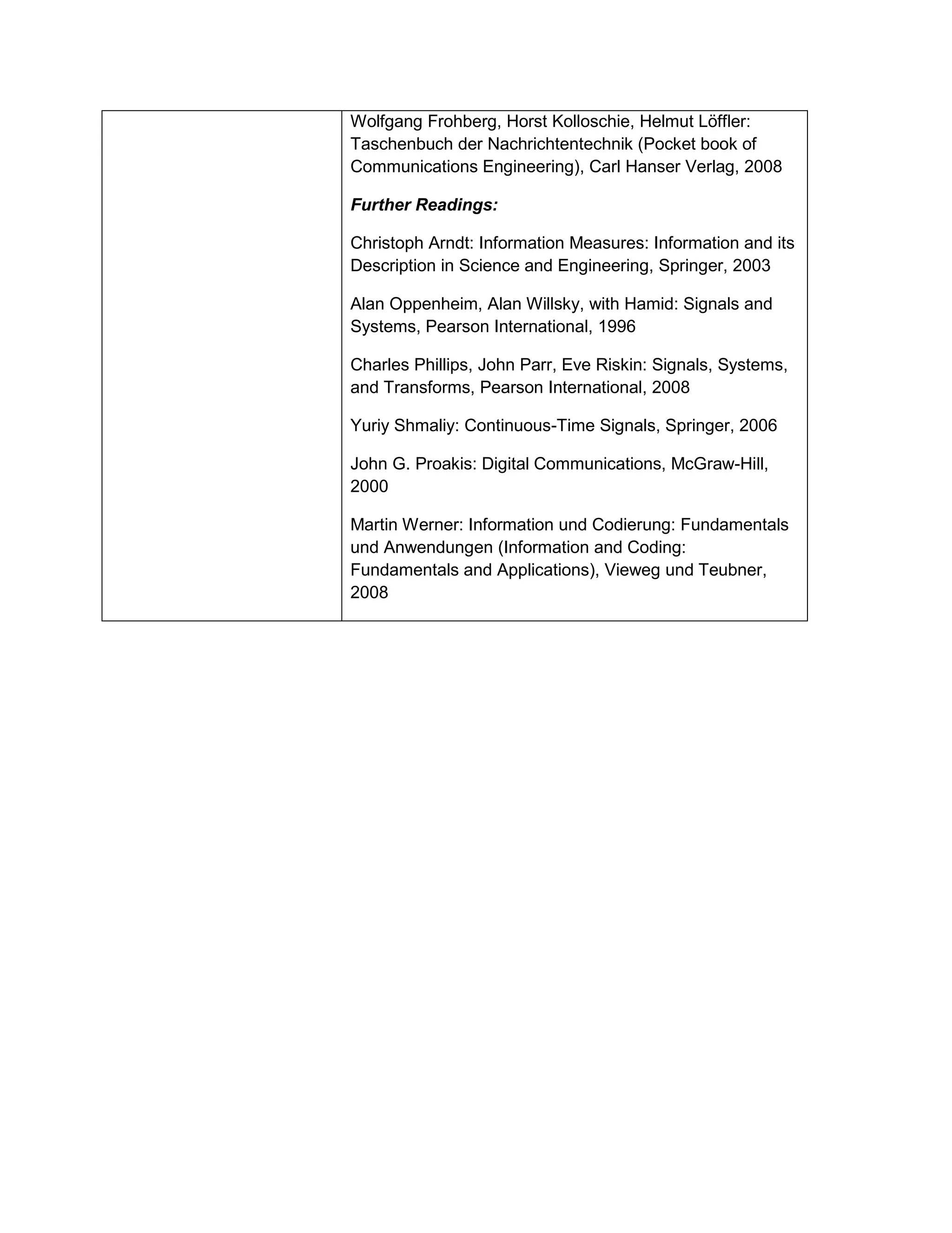 Wolfgang Frohberg, Horst Kolloschie, Helmut Löffler: Taschenbuch der Nachrichtentechnik (Pocket book of Communications Engineering), Carl Hanser Verlag, 2008 
Further Readings: 
Christoph Arndt: Information Measures: Information and its Description in Science and Engineering, Springer, 2003 
Alan Oppenheim, Alan Willsky, with Hamid: Signals and Systems, Pearson International, 1996 
Charles Phillips, John Parr, Eve Riskin: Signals, Systems, and Transforms, Pearson International, 2008 
Yuriy Shmaliy: Continuous-Time Signals, Springer, 2006 
John G. Proakis: Digital Communications, McGraw-Hill, 2000 
Martin Werner: Information und Codierung: Fundamentals und Anwendungen (Information and Coding: Fundamentals and Applications), Vieweg und Teubner, 2008  