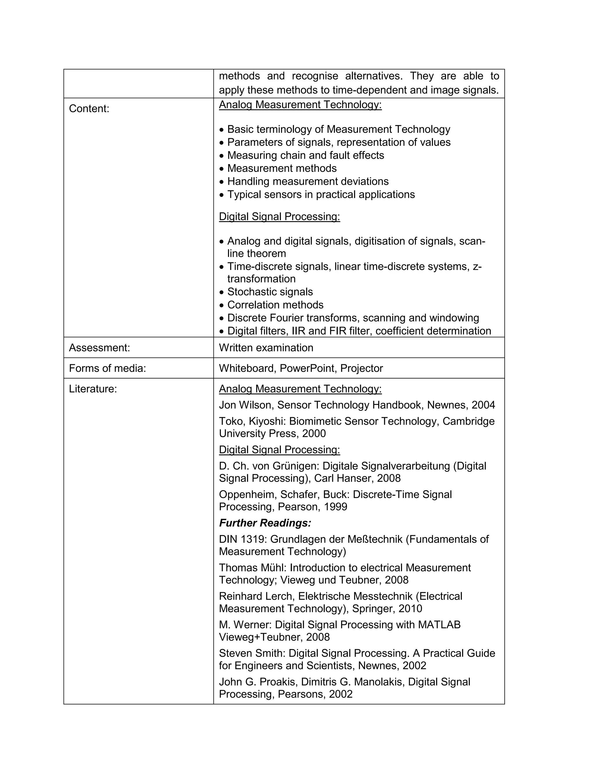 methods and recognise alternatives. They are able to apply these methods to time-dependent and image signals. 
Content: 
Analog Measurement Technology: 
• Basic terminology of Measurement Technology 
• Parameters of signals, representation of values 
• Measuring chain and fault effects 
• Measurement methods 
• Handling measurement deviations 
• Typical sensors in practical applications 
Digital Signal Processing: 
• Analog and digital signals, digitisation of signals, scan- line theorem 
• Time-discrete signals, linear time-discrete systems, z- transformation 
• Stochastic signals 
• Correlation methods 
• Discrete Fourier transforms, scanning and windowing 
• Digital filters, IIR and FIR filter, coefficient determination 
Assessment: 
Written examination 
Forms of media: 
Whiteboard, PowerPoint, Projector 
Literature: 
Analog Measurement Technology: 
Jon Wilson, Sensor Technology Handbook, Newnes, 2004 
Toko, Kiyoshi: Biomimetic Sensor Technology, Cambridge University Press, 2000 
Digital Signal Processing: 
D. Ch. von Grünigen: Digitale Signalverarbeitung (Digital Signal Processing), Carl Hanser, 2008 
Oppenheim, Schafer, Buck: Discrete-Time Signal Processing, Pearson, 1999 
Further Readings: 
DIN 1319: Grundlagen der Meßtechnik (Fundamentals of Measurement Technology) 
Thomas Mühl: Introduction to electrical Measurement Technology; Vieweg und Teubner, 2008 
Reinhard Lerch, Elektrische Messtechnik (Electrical Measurement Technology), Springer, 2010 
M. Werner: Digital Signal Processing with MATLAB Vieweg+Teubner, 2008 
Steven Smith: Digital Signal Processing. A Practical Guide for Engineers and Scientists, Newnes, 2002 
John G. Proakis, Dimitris G. Manolakis, Digital Signal Processing, Pearsons, 2002  