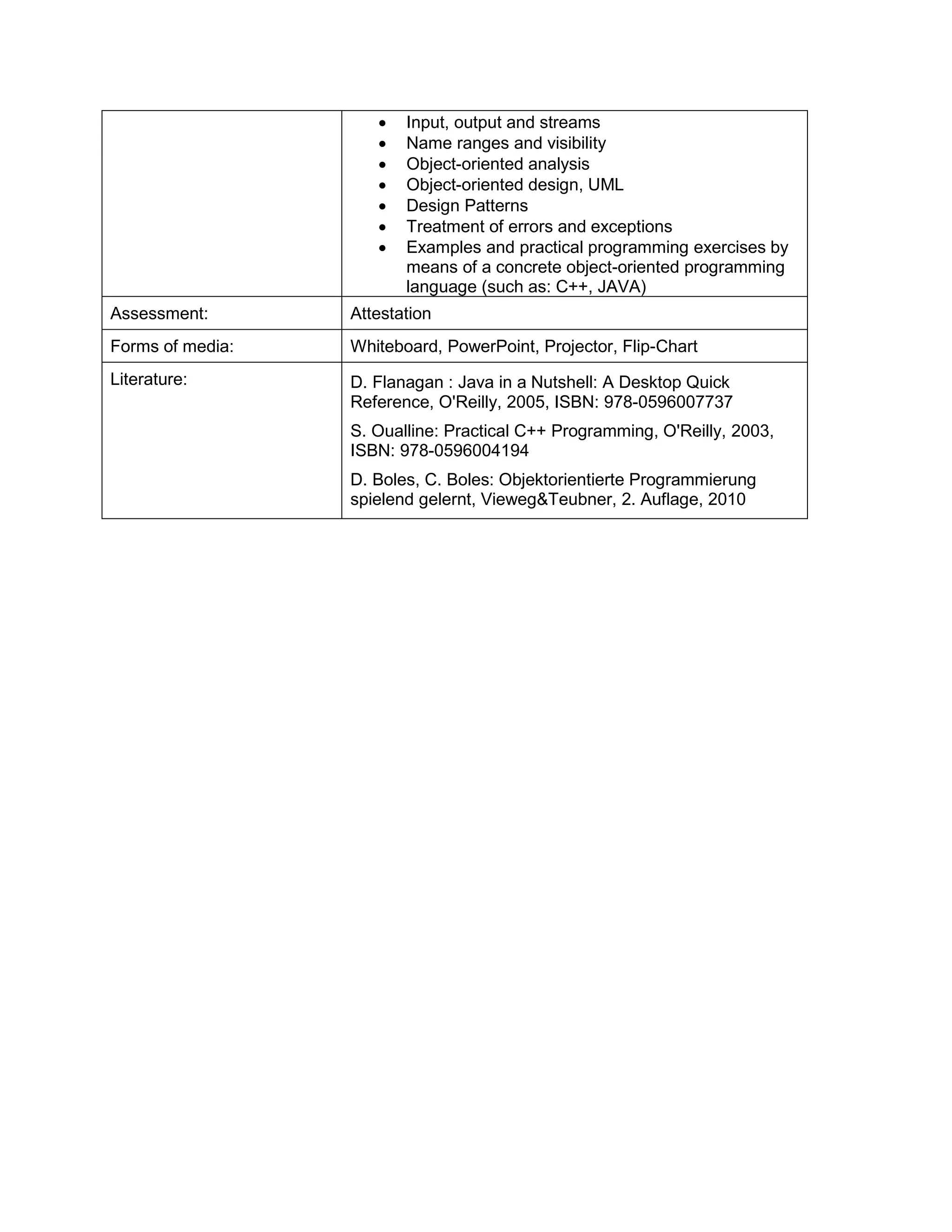 • Input, output and streams 
• Name ranges and visibility 
• Object-oriented analysis 
• Object-oriented design, UML 
• Design Patterns 
• Treatment of errors and exceptions 
• Examples and practical programming exercises by means of a concrete object-oriented programming language (such as: C++, JAVA) 
Assessment: 
Attestation 
Forms of media: 
Whiteboard, PowerPoint, Projector, Flip-Chart 
Literature: 
D. Flanagan : Java in a Nutshell: A Desktop Quick Reference, O'Reilly, 2005, ISBN: 978-0596007737 
S. Oualline: Practical C++ Programming, O'Reilly, 2003, ISBN: 978-0596004194 
D. Boles, C. Boles: Objektorientierte Programmierung spielend gelernt, Vieweg&Teubner, 2. Auflage, 2010  