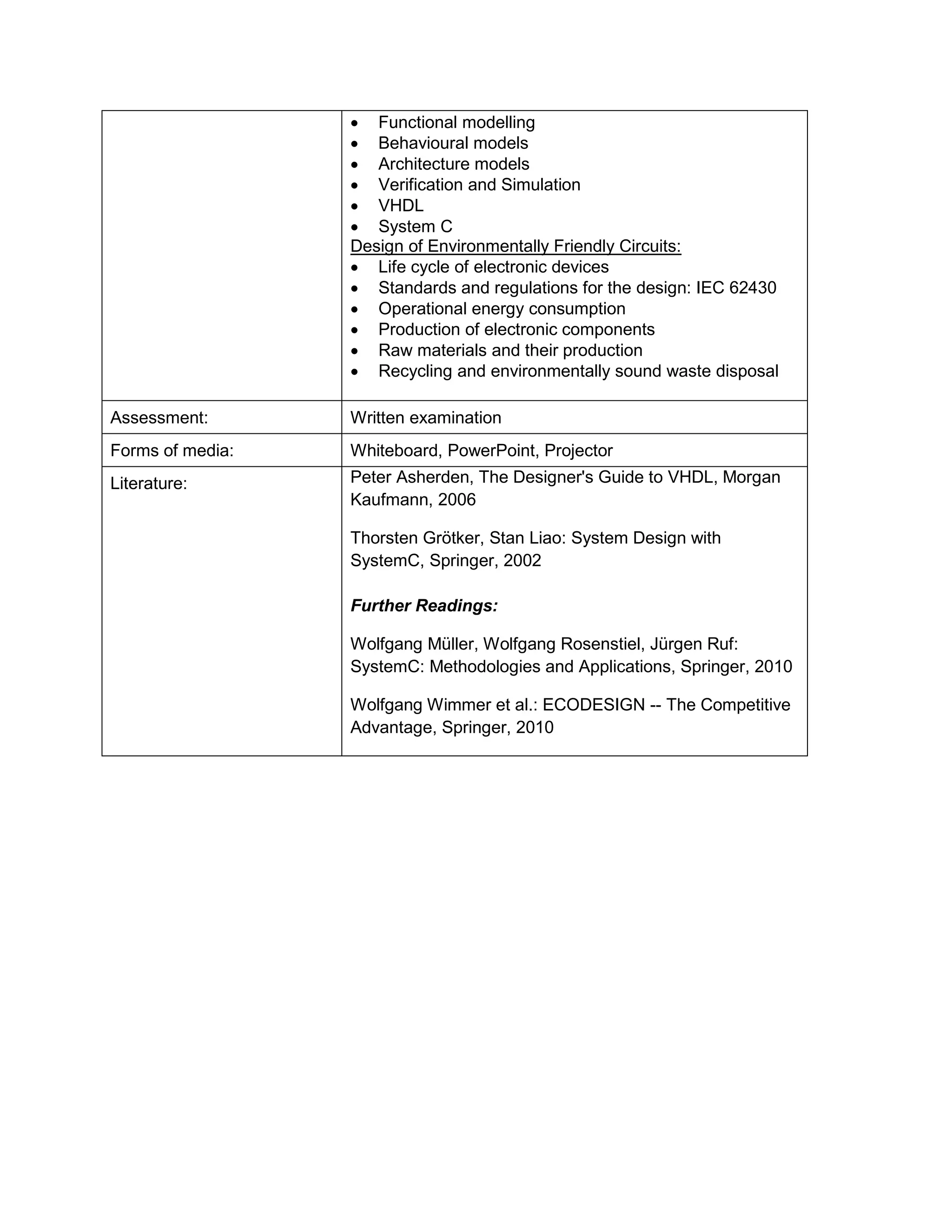 • Functional modelling 
• Behavioural models 
• Architecture models 
• Verification and Simulation 
• VHDL 
• System C 
Design of Environmentally Friendly Circuits: 
• Life cycle of electronic devices 
• Standards and regulations for the design: IEC 62430 
• Operational energy consumption 
• Production of electronic components 
• Raw materials and their production 
• Recycling and environmentally sound waste disposal 
Assessment: 
Written examination 
Forms of media: 
Whiteboard, PowerPoint, Projector 
Literature: 
Peter Asherden, The Designer's Guide to VHDL, Morgan Kaufmann, 2006 
Thorsten Grötker, Stan Liao: System Design with SystemC, Springer, 2002 Further Readings: 
Wolfgang Müller, Wolfgang Rosenstiel, Jürgen Ruf: SystemC: Methodologies and Applications, Springer, 2010 
Wolfgang Wimmer et al.: ECODESIGN -- The Competitive Advantage, Springer, 2010  