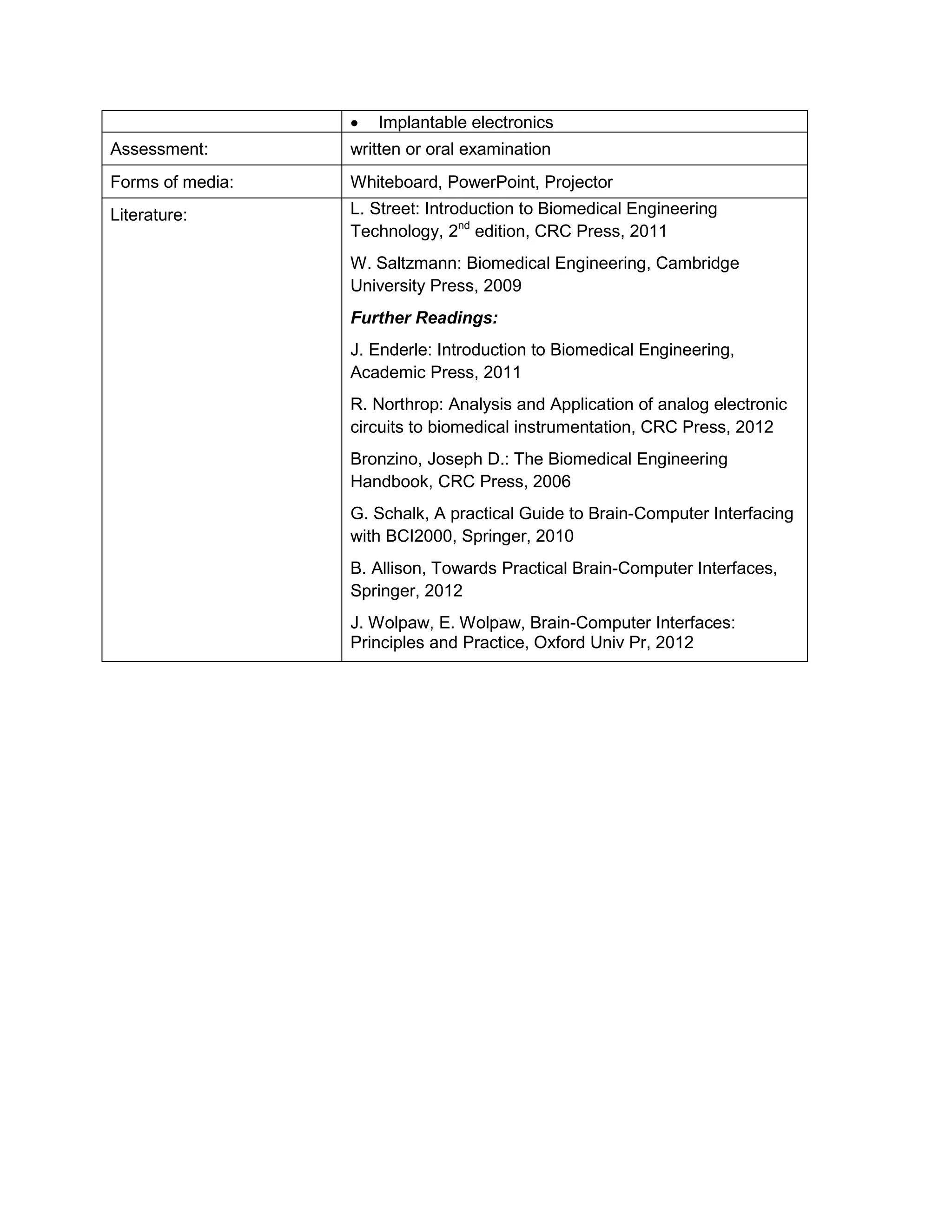 • Implantable electronics 
Assessment: 
written or oral examination 
Forms of media: 
Whiteboard, PowerPoint, Projector 
Literature: 
L. Street: Introduction to Biomedical Engineering Technology, 2nd edition, CRC Press, 2011 
W. Saltzmann: Biomedical Engineering, Cambridge University Press, 2009 
Further Readings: 
J. Enderle: Introduction to Biomedical Engineering, Academic Press, 2011 
R. Northrop: Analysis and Application of analog electronic circuits to biomedical instrumentation, CRC Press, 2012 
Bronzino, Joseph D.: The Biomedical Engineering Handbook, CRC Press, 2006 
G. Schalk, A practical Guide to Brain-Computer Interfacing with BCI2000, Springer, 2010 
B. Allison, Towards Practical Brain-Computer Interfaces, Springer, 2012 
J. Wolpaw, E. Wolpaw, Brain-Computer Interfaces: Principles and Practice, Oxford Univ Pr, 2012  