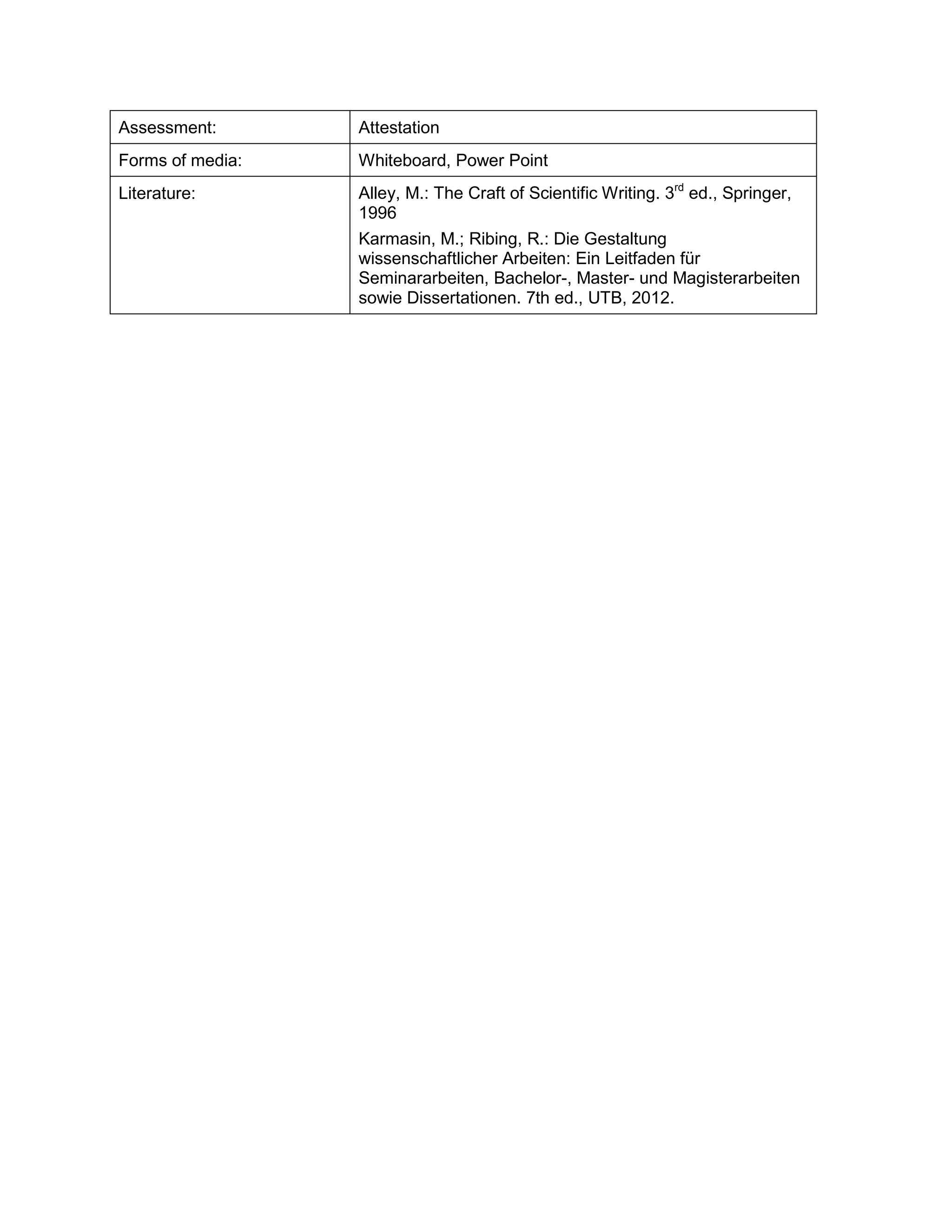 Assessment: 
Attestation 
Forms of media: 
Whiteboard, Power Point 
Literature: 
Alley, M.: The Craft of Scientific Writing. 3rd ed., Springer, 1996 
Karmasin, M.; Ribing, R.: Die Gestaltung wissenschaftlicher Arbeiten: Ein Leitfaden für Seminararbeiten, Bachelor-, Master- und Magisterarbeiten sowie Dissertationen. 7th ed., UTB, 2012.  