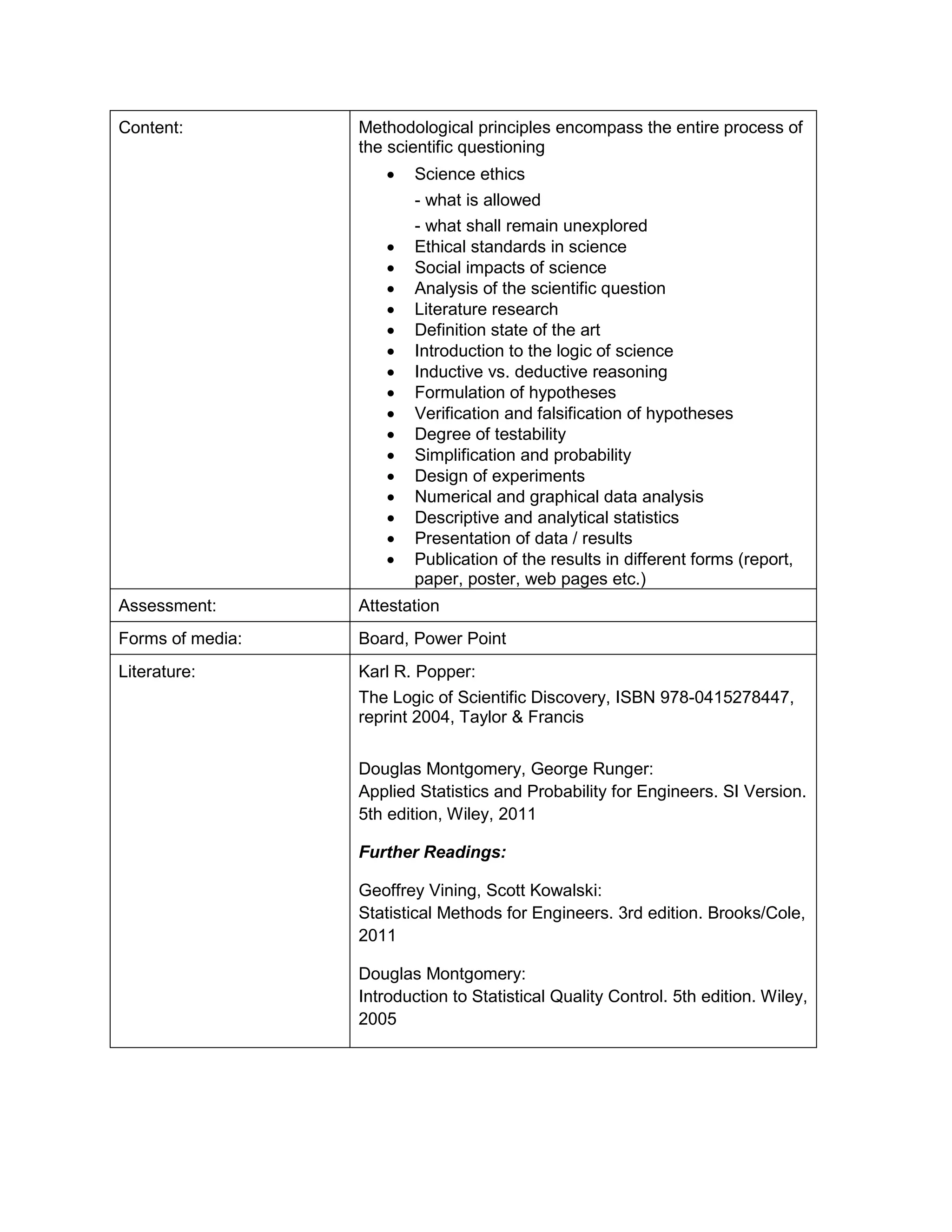 Content: 
Methodological principles encompass the entire process of the scientific questioning 
• Science ethics 
- what is allowed 
- what shall remain unexplored 
• Ethical standards in science 
• Social impacts of science 
• Analysis of the scientific question 
• Literature research 
• Definition state of the art 
• Introduction to the logic of science 
• Inductive vs. deductive reasoning 
• Formulation of hypotheses 
• Verification and falsification of hypotheses 
• Degree of testability 
• Simplification and probability 
• Design of experiments 
• Numerical and graphical data analysis 
• Descriptive and analytical statistics 
• Presentation of data / results 
• Publication of the results in different forms (report, paper, poster, web pages etc.) 
Assessment: 
Attestation 
Forms of media: 
Board, Power Point 
Literature: 
Karl R. Popper: 
The Logic of Scientific Discovery, ISBN 978-0415278447, reprint 2004, Taylor & Francis 
Douglas Montgomery, George Runger: 
Applied Statistics and Probability for Engineers. SI Version. 5th edition, Wiley, 2011 
Further Readings: 
Geoffrey Vining, Scott Kowalski: 
Statistical Methods for Engineers. 3rd edition. Brooks/Cole, 2011 
Douglas Montgomery: 
Introduction to Statistical Quality Control. 5th edition. Wiley, 2005  