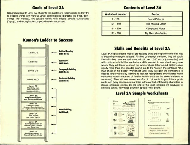 3a sample and TE | PDF