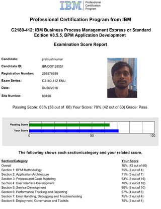 Professional Certification Program from IBM
C2180-412: IBM Business Process Management Express or Standard
Edition V8.5.5, BPM Application Development
Examination Score Report
Passing Score: 63% (38 out of 60) Your Score: 70% (42 out of 60) Grade: Pass
The following shows each section/category and your related score.
Candidate: pratyush kumar
Candidate ID: IBM000128551
Registration Number: 298576689
Exam Series: C2180-412-ENU
Date: 04/26/2016
Site Number: 69490
Section/Category Your Score
Overall 70% (42 out of 60)
Section 1: BPM Methodology 75% (3 out of 4)
Section 2: Application Architecture 71% (5 out of 7)
Section 3: Process and Case Modeling 53% (8 out of 15)
Section 4: User Interface Development 70% (7 out of 10)
Section 5: Service Development 90% (9 out of 10)
Section 6: Performance Tracking and Reporting 67% (4 out of 6)
Section 7: Error Handling, Debugging and Troubleshooting 75% (3 out of 4)
Section 8: Deployment, Governance and Toolkits 75% (3 out of 4)
Passing Score
Your Score
0 50 100
 