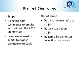 Project Overview
In Scope
• Using big data
techniques to predict
who will win the 2016
Stanley Cup
• Leverage interest in
sports to expose
technology to Cayla
Out of Scope
• Not a hardcore statistics
project
• Not a visualization
project
• No game-by-game stat
collection or analysis
 