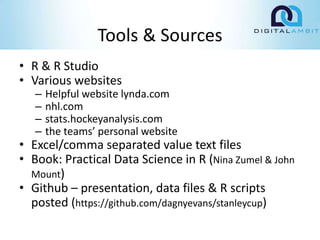Tools & Sources
• R & R Studio
• Various websites
– Helpful website lynda.com
– nhl.com
– stats.hockeyanalysis.com
– the teams’ personal website
• Excel/comma separated value text files
• Book: Practical Data Science in R (Nina Zumel & John
Mount)
• Github – presentation, data files & R scripts
posted (https://github.com/dagnyevans/stanleycup)
 
