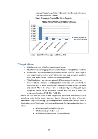 10
make up the adultpopulation,7.1% are involvedin agribusiness and
4.9% are subsistence farmers.
Figure 2: Access to Financial Service in Tanzania
Source: - Obtain from FinScope TANZANIA, 2013
7.5 Agriculture
 90% of women and 85% of men work in agriculture.
 78% of the rural workingpopulationindicate that they work on their own farm.
 85% of the 5.1 millionhectarescultivated annually are used for a wide range of
food crops including maize, which is the main food crop, alongside sorghum,
millet, rice, wheat, beans, cassava, bananas and potatoes,
 73% of landholders are men whereas only 27% are women in rural areas,
 Between 0.9and 3 hectaresof landdependonsmallholderfarm households for
a total land area of about 3 million hectares – equal to 34% of the total arable
land. About 70% of the cropped area is cultivated by hand hoe, 20% by ox
plough and 10% by tractor. It is mostly rain-fed, with only 3.5% of arable land
being under irrigation. (FAO, 2014 Pp 42 -43).
70% of the poor who are in rural areas depends on agriculture, 25% contribution of
agriculture sector in the country economy due to following the influx of investors
interestedinlarge scale farming. Agriculture productioncontribution has been based in
three subsectors of food crops, cash crops and livestock. The livestock production is as
follows
 40% originates from beef production,
 30% from milk production and
 30% from poultry and small stock production.
0.00%
10.00%
20.00%
30.00%
40.00%
50.00%
60.00%
70.00%
80.00%
90.00%
ACCESS TO FINANCIALSERVICES IN TANZANIA
Access to financial
services in Tanzania
 