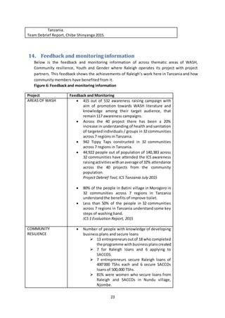 23
Tanzania.
Team Debrief Report, Chibe Shinyanga 2015.
14. Feedback and monitoring information
Below is the feedback and monitoring information of across thematic areas of WASH,
Community resilience, Youth and Gender where Raleigh operates its project with project
partners. This feedback shows the achievements of Raleigh’s work here in Tanzania and how
community members have benefited from it.
Figure 6: Feedback and monitoring information
Project Feedback and Monitoring
AREAS OF WASH  415 out of 532 awareness raising campaign with
aim of promotion towards WASH literature and
knowledge among their target audience, that
remain 117 awareness campaigns.
 Across the 40 project there has been a 20%
increase in understanding of health and sanitation
of targeted individuals / groups in 32 communities
across 7 regions in Tanzania.
 942 Tippy Taps constructed in 32 communities
across 7 regions in Tanzania.
 44,922 people out of population of 140,383 across
32 communities have attended the ICS awareness
raisingactivitieswithanaverage of 32% attendance
across the 40 projects from the community
population.
Project Debrief Tool, ICS Tanzania July 2015
 80% of the people in Batini village in Morogoro in
32 communities across 7 regions in Tanzania
understand the benefits of improve toilet.
 Less than 50% of the people in 32 communities
across 7 regions in Tanzania understand some key
steps of washing hand.
ICS 1 Evaluation Report, 2015
COMMUNITY
RESILIENCE
 Number of people with knowledge of developing
business plans and secure loans
 13 entrepreneursoutof 18 who completed
the programme withbusinessplanscreated
 7 for Raleigh loans and 6 applying to
SACCOS.
 7 entrepreneurs secure Raleigh loans of
400’000 TShs each and 6 secure SACCOs
loans of 500,000 TShs.
 81% were women who secure loans from
Raleigh and SACCOs in Nundu village,
Njombe.
 