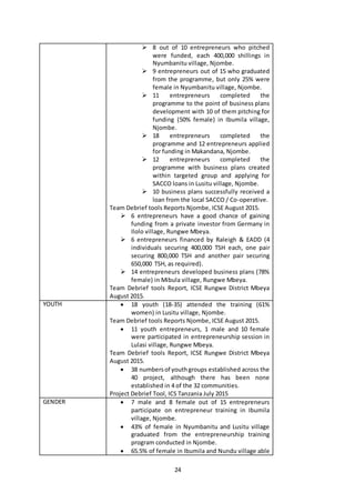 24
 8 out of 10 entrepreneurs who pitched
were funded, each 400,000 shillings in
Nyumbanitu village, Njombe.
 9 entrepreneurs out of 15 who graduated
from the programme, but only 25% were
female in Nyumbanitu village, Njombe.
 11 entrepreneurs completed the
programme to the point of business plans
development with 10 of them pitching for
funding (50% female) in Ibumila village,
Njombe.
 18 entrepreneurs completed the
programme and 12 entrepreneurs applied
for funding in Makandana, Njombe.
 12 entrepreneurs completed the
programme with business plans created
within targeted group and applying for
SACCO loans in Lusitu village, Njombe.
 10 business plans successfully received a
loan from the local SACCO / Co-operative.
Team Debrief tools Reports Njombe, ICSE August 2015.
 6 entrepreneurs have a good chance of gaining
funding from a private investor from Germany in
Ilolo village, Rungwe Mbeya.
 6 entrepreneurs financed by Raleigh & EADD (4
individuals securing 400,000 TSH each, one pair
securing 800,000 TSH and another pair securing
650,000 TSH, as required).
 14 entrepreneurs developed business plans (78%
female) in Mibula village, Rungwe Mbeya.
Team Debrief tools Report, ICSE Rungwe District Mbeya
August 2015.
YOUTH  18 youth (18-35) attended the training (61%
women) in Lusitu village, Njombe.
Team Debrief tools Reports Njombe, ICSE August 2015.
 11 youth entrepreneurs, 1 male and 10 female
were participated in entrepreneurship session in
Lulasi village, Rungwe Mbeya.
Team Debrief tools Report, ICSE Rungwe District Mbeya
August 2015.
 38 numbersof youthgroups established across the
40 project, although there has been none
established in 4 of the 32 communities.
Project Debrief Tool, ICS Tanzania July 2015
GENDER  7 male and 8 female out of 15 entrepreneurs
participate on entrepreneur training in Ibumila
village, Njombe.
 43% of female in Nyumbanitu and Lusitu village
graduated from the entrepreneurship training
program conducted in Njombe.
 65.5% of female in Ibumila and Nundu village able
 