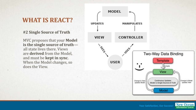 [Final] ReactJS presentation | PPTX
