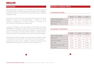 Avant-propos                                                                                                    Synthèse en quelques chiffres
Cette présentation de l’enquête sur la « Gestion des cabinets d’expertise
comptable » porte sur l’analyse des principaux enseignements se dégageant
de l’enquête réalisée en juin et juillet 2010, auprès des cabinets d’expertise                                  Les cabinets sans salariés
comptable français.
                                                                                                                                                   2002      2005      2009
Cette étude a été commandée par l’Observatoire de la profession du Conseil
                                                                                                                 Chiffre d’affaires (CA)          101.000   100.000   105.600
supérieur de l’Ordre des Experts-Comptables, à l’initiative de Pierre
Grafmeyer, Vice-Président du Conseil supérieur, en charge de la                                                  Nombre de clients                  29        28       39,1
communication et des partenariats professionnels.
                                                                                                                 CA / client                       3 483     3 571     2 701

L’enquête a été réalisée par Emmanuel Rivière et Audrey Talon, de l’institut
TNS-SOFRES. La synthèse et l’analyse des principaux résultats de l’enquête                                      Les cabinets de 1 à 49 salariés
ont été assurées par Philippe Barré, expert-comptable. La coordination des
travaux a été réalisée par Nadine Resse, Directeur, et Agnès Delemer,
Chargée de mission au Conseil Supérieur de l’Ordre des Experts-Comptables.                                                                         2002      2005      2009
                                                                                                                 Chiffre d’affaires (CA)          632 000   658 000   750 000
Cette synthèse, revue et complétée, sera augmentée des résultats complets
                                                                                                                 Effectif ETP                       8,6       8,8       8,5
de l’enquête qui seront disponibles sur le site Internet du Conseil Supérieur.
L’ouvrage ainsi obtenu viendra compléter la collection d’outils publiés par                                      Nombre de clients                 170,9     193,7     237
l’Observatoire de la profession, au cours du dernier trimestre 2010.                                             CA / ETP                          74 KE     75 KE     89 KE
                                                                                                                 Nombre de clients / ETP           19,87     22,01     28,05
                                                                                                                 CA / client                       3 698     3 397     3 165




                                                                                                                                                 


 Gestion des cabinets d'expertise comptable © Conseil supérieur de l’Ordre des Experts-Comptables – octobre 2010 - Page 2
 