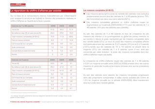 La répartition du chiffre d’affaires par activité                                                               Les missions comptables (A+B+C)
                                                                                                                 Ces missions demeurent le socle de l’activité des cabinets mais sont plus
Sur la base de la nomenclature retenue habituellement par l’Observatoire                                          prédominantes encore dans les cabinets de 1 à 49 salariés (environ 70%
pour analyser la structure de l’activité en fonction des prestations réalisées, le                                des honoraires) que dans ceux sans salariés (62%).
chiffre d’affaires se répartit de la façon suivante :
                                                                                                                 Ces missions comptables génèrent un chiffre d’affaires moyen en
  Cabinets de 1 à 49 salariés                                        2002           2005            2009
                                                                                                                  augmentation sur la période 2005-2009 (+11% pour les cabinets de 1 à
                                                                                                                  49 salariés, +6% pour les cabinets sans salariés).
  Tenue (A)                                                          41,2            46,2            51,3
  Surveillance avec (B) et sans tenue (C)                            29,3            25,6            18,3       Au sein des cabinets de 1 à 49 salariés, le taux de croissance de ces
  Total missions comptables (A+B+C)                                  70,5            71,8            69,6       missions est inférieur à ce qu’enregistrent au global les autres missions ce
                                                                                                                qui conduit à réduire le poids représenté par les missions comptables dans
  Paie et travaux annexes                                             9,3             11             12,9
                                                                                                                leur activité totale (-2%). Le recul du poids des missions comptables affecte
  Commissariat aux comptes                                            9,9             8,6             6,5       tout particulièrement les cabinets de 3 à 5 salariés (-5%) et de 6 à 9 salariés
  Audit contractuel                                                   1,2             0,6             0,5       (-3,5%) tandis que les cabinets de 10 à 19 salariés se situent dans la
                                                                                                                moyenne (-2%). Les cabinets de 1 à 2 salariés, quant à eux, sont peu
  Conseil (facturé distinctement)                                      6              5,4             6,9
                                                                                                                concernés par cette évolution : le poids des missions comptables dans leur
  Autres                                                               3              2,6             2,9       chiffre d’affaires moyen est stable.

  Cabinets de 0 salarié                                             2002            2005            2009
                                                                                                                La croissance du chiffre d‘affaires moyen des cabinets de 1 à 49 salariés
  Tenue (A)                                                          29,5             40              47        (+3,3% en moyenne annuelle entre 2005 et 2009) provient donc des autres
  Surveillance avec (B) et sans tenue (C)                            28,3            21,6             15        missions, en particulier la paie et les travaux annexes ainsi que les prestations
                                                                                                                de conseil.
  Total missions comptables (A+B+C)                                  57,8            61,6             62
  Paie et travaux annexes                                             5,2             5,9              8
                                                                                                                Au sein des cabinets sans salariés, les missions comptables progressent
  Commissariat aux comptes                                           22,5             18              13        dans des proportions comparables à celles autres activités (de l’ordre de
  Audit contractuel                                                   0,2             3,8             0,8       1,5% en moyenne annuelle sur la période 2005-2009). Elles maintiennent
                                                                                                                ainsi leur poids dans l’activité globale.
  Conseil (facturé distinctement) 4                                   8,4             7,3              8
  Autres                                                              5,9             3,4             8,1


4
  La rubrique "Conseil" comprend les diverses catégories suivantes de conseil : juridique, fiscal, social,
gestion et informatique

 Gestion des cabinets d'expertise comptable © Conseil supérieur de l’Ordre des Experts-Comptables – octobre 2010 - Page 7
 
