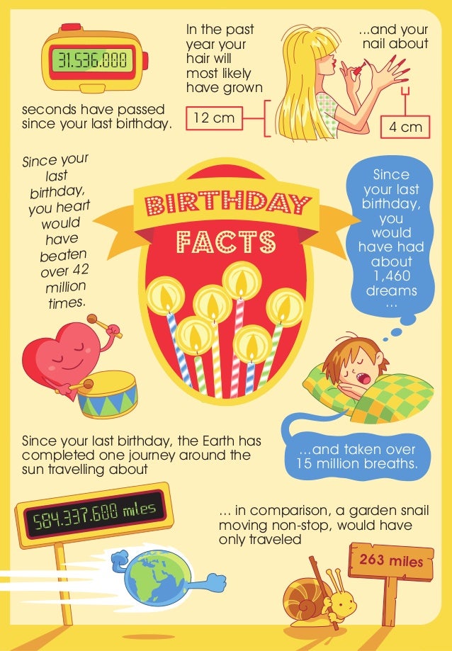 The Birthday Facts