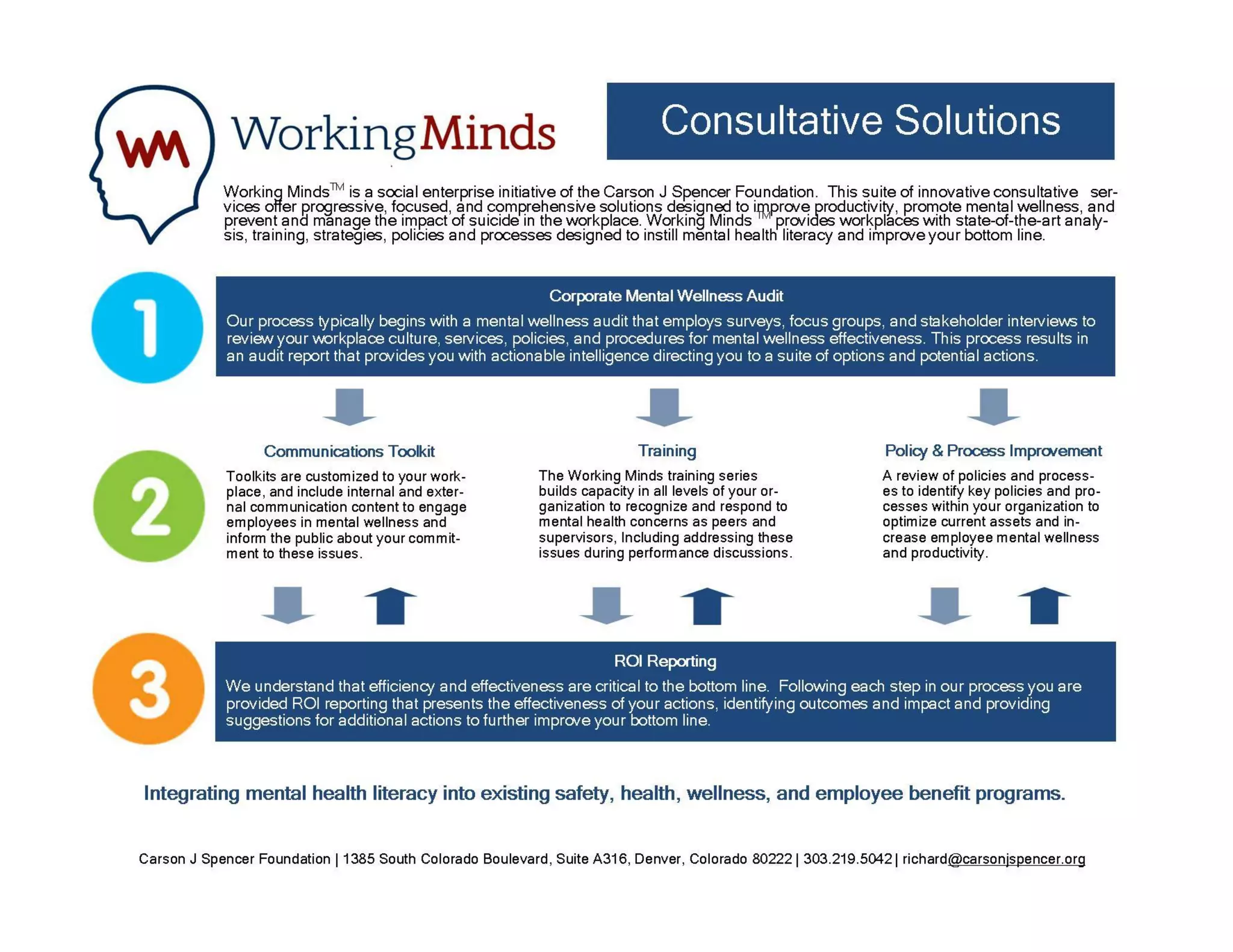 Working Minds Trifold - v3 | PPT