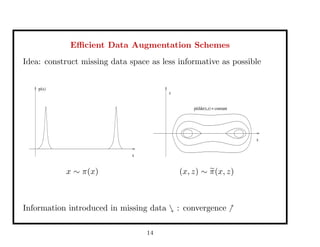 Eﬃcient Data Augmentation Schemes
Idea: construct missing data space as less informative as possible
x
pi(x)
x ∼ π(x)
x
pitilde(x,z) = constant
z
(x, z) ∼ π(x, z)
Information introduced in missing data : convergence
14
 