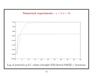Numerical experiments - s = 8 d = 10
0 5 10 15 20 25 30 35 40 45 50
−2000
−1800
−1600
−1400
−1200
−1000
−800
−600
−400
Log of posterior p.d.f. values (straight EM/dotted SAGE) / iterations
42
 